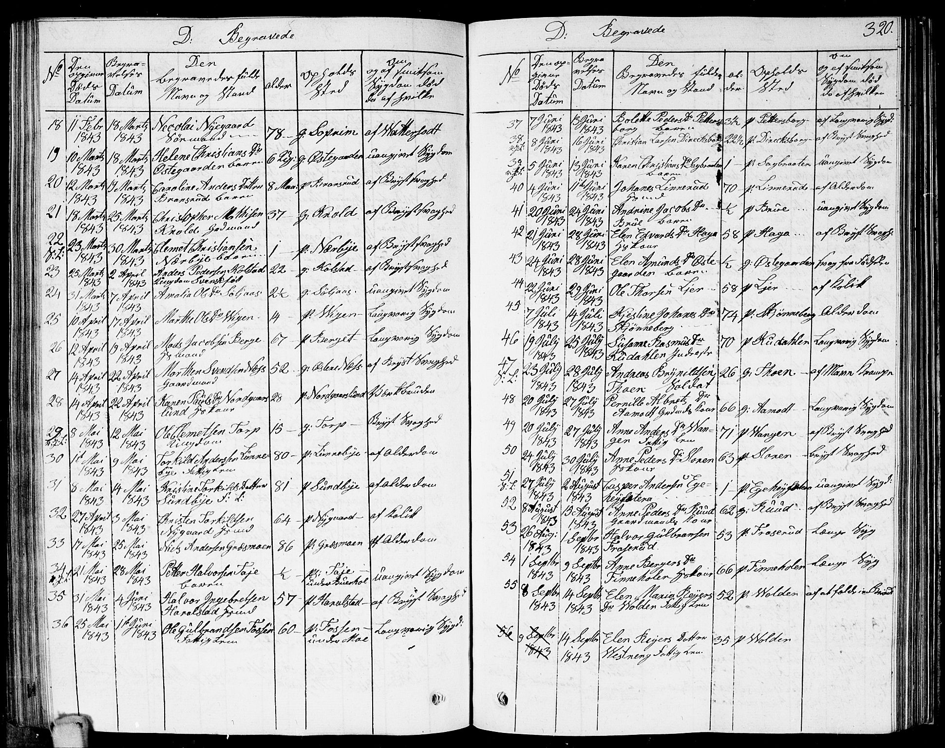 Høland prestekontor Kirkebøker, SAO/A-10346a/G/Ga/L0002: Parish register (copy) no. I 2, 1827-1845, p. 320