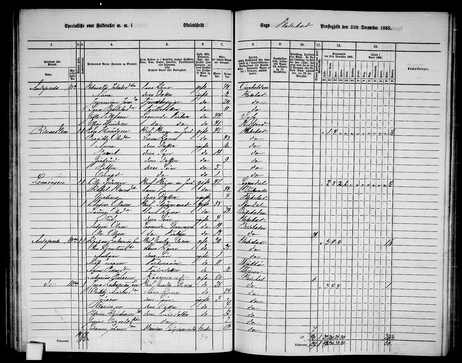 RA, 1865 census for Flakstad, 1865, p. 32