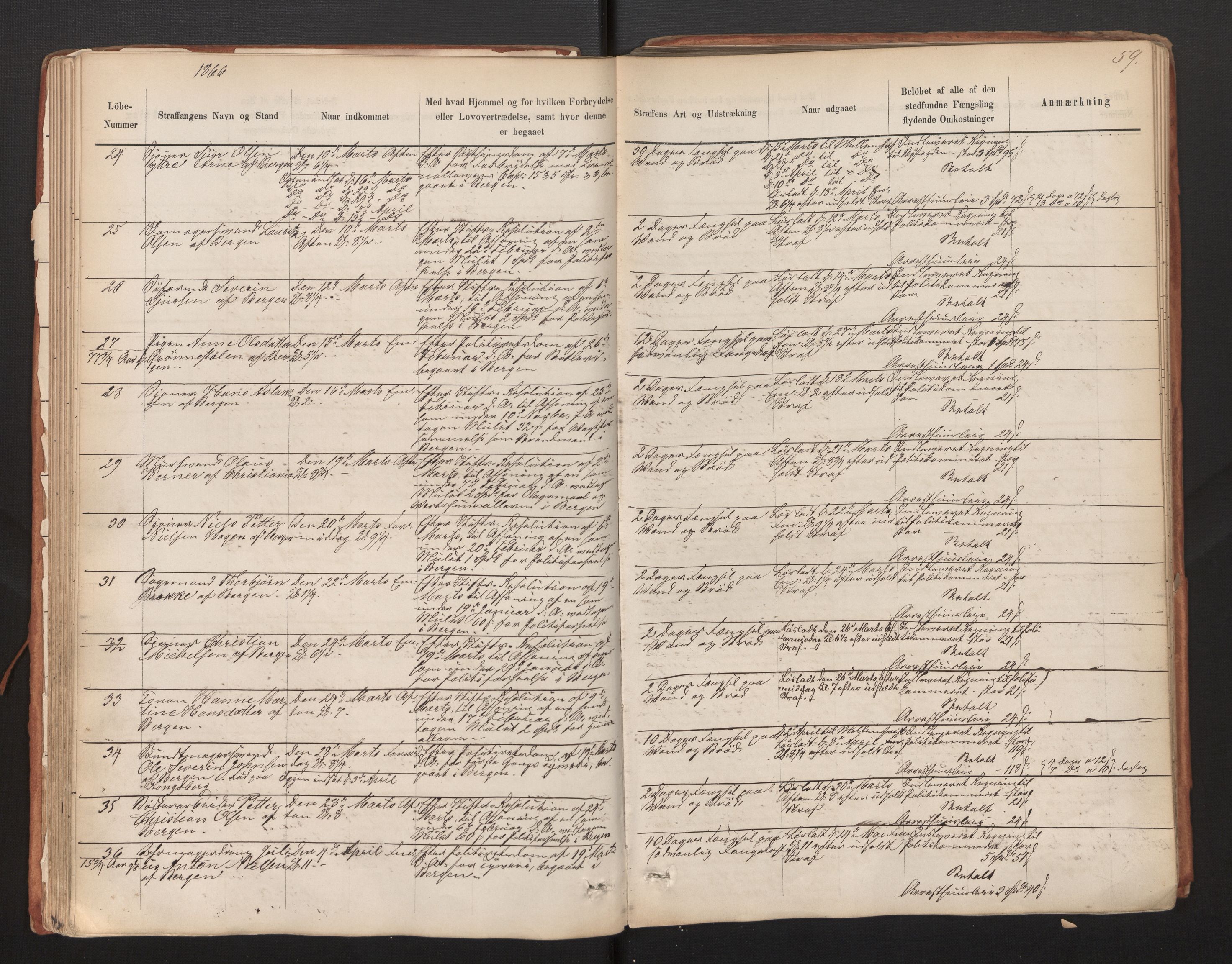 Bergen kretsfengsel, AV/SAB-A-65001/01/01D/Da/L0003b: Straffangeprotokoll, 1862-1873, p. 59