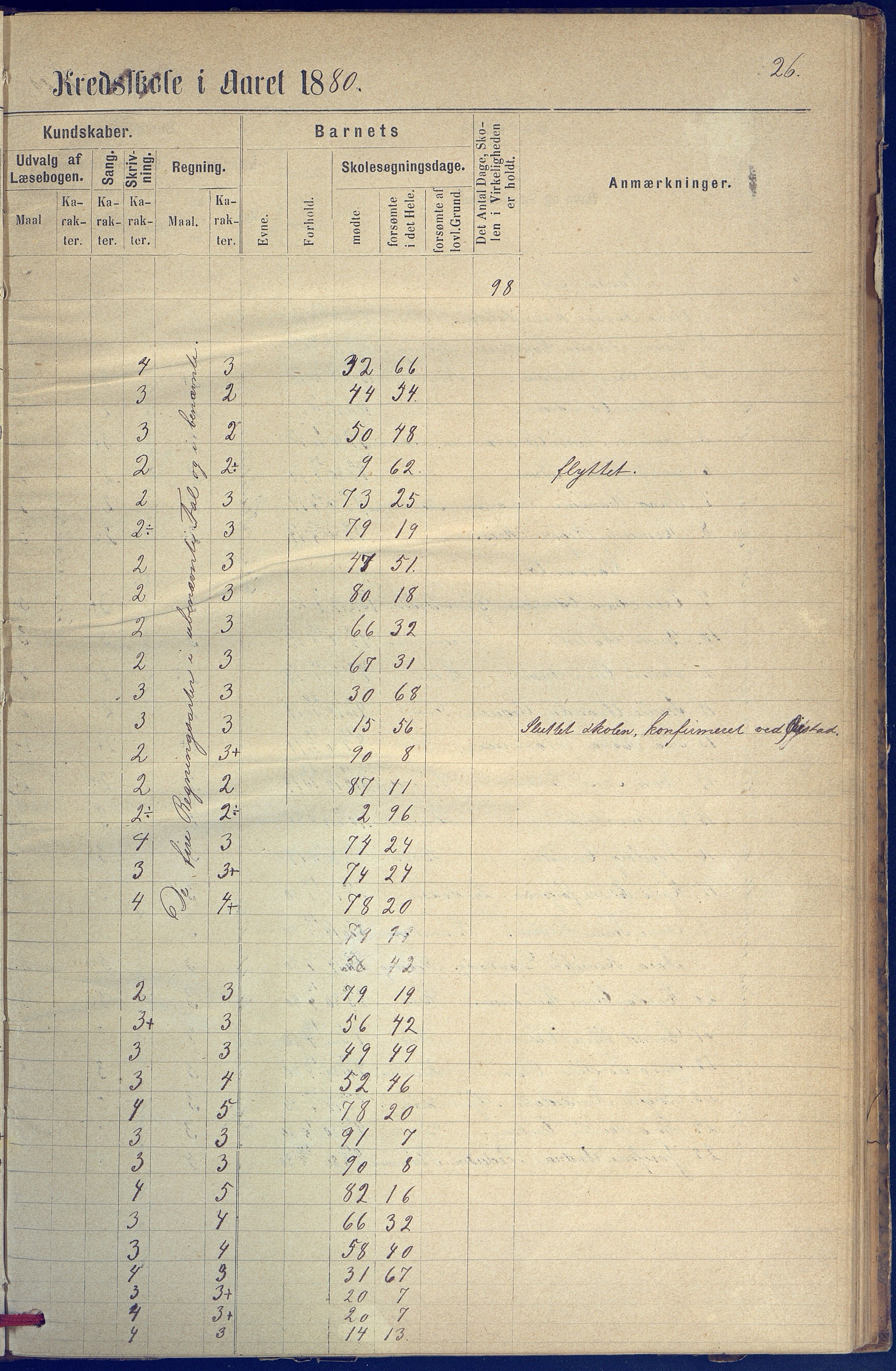 Hisøy kommune frem til 1991, AAKS/KA0922-PK/31/L0005: Skoleprotokoll, 1877-1892, p. 26