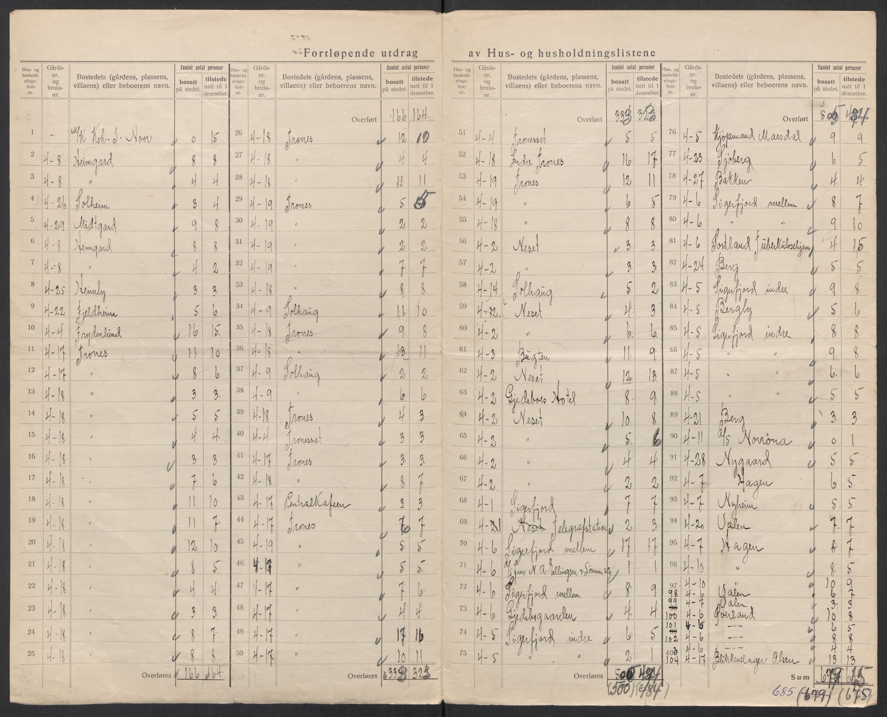 SAT, 1920 census for Sortland, 1920, p. 48