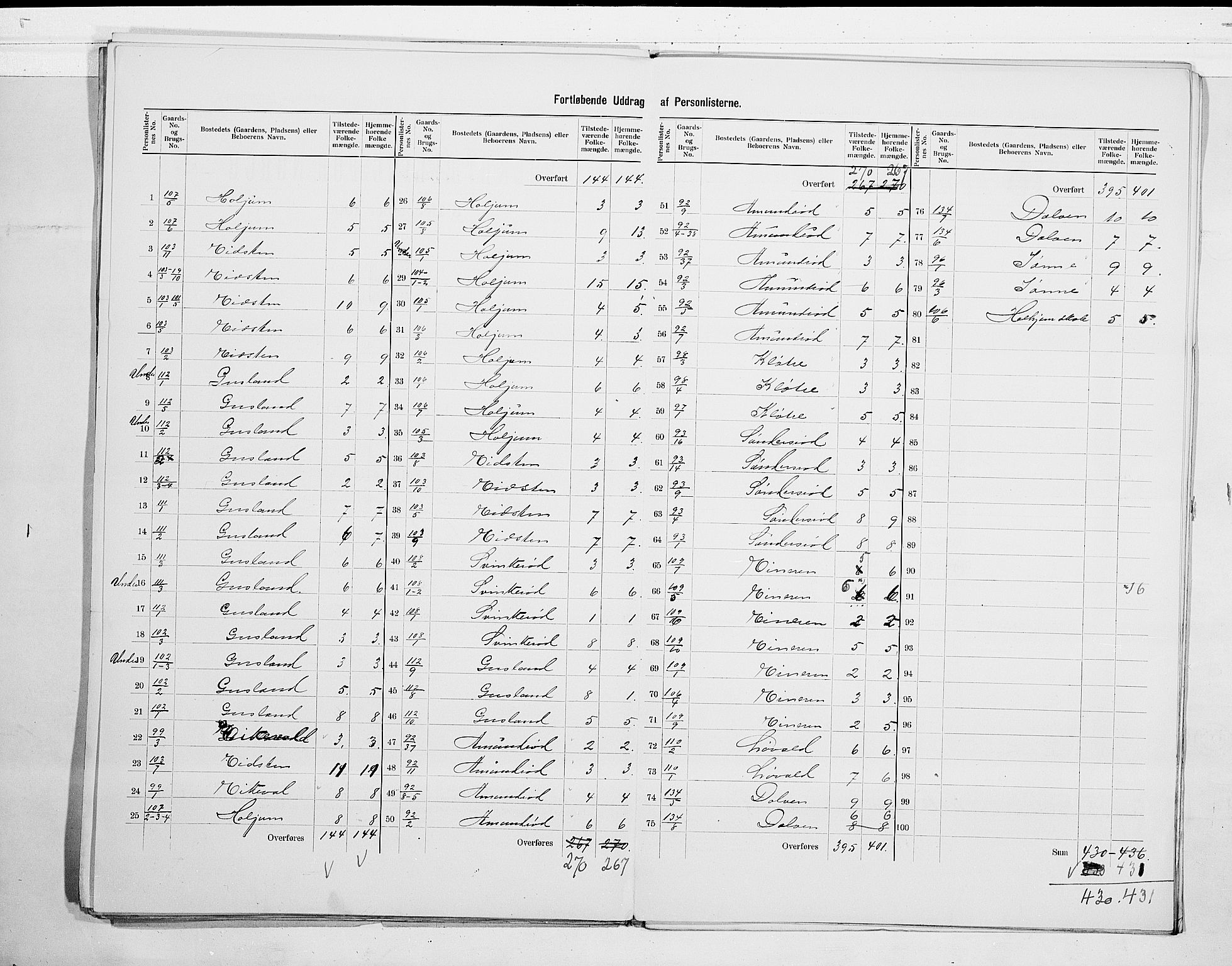 RA, 1900 census for Brunlanes, 1900, p. 21