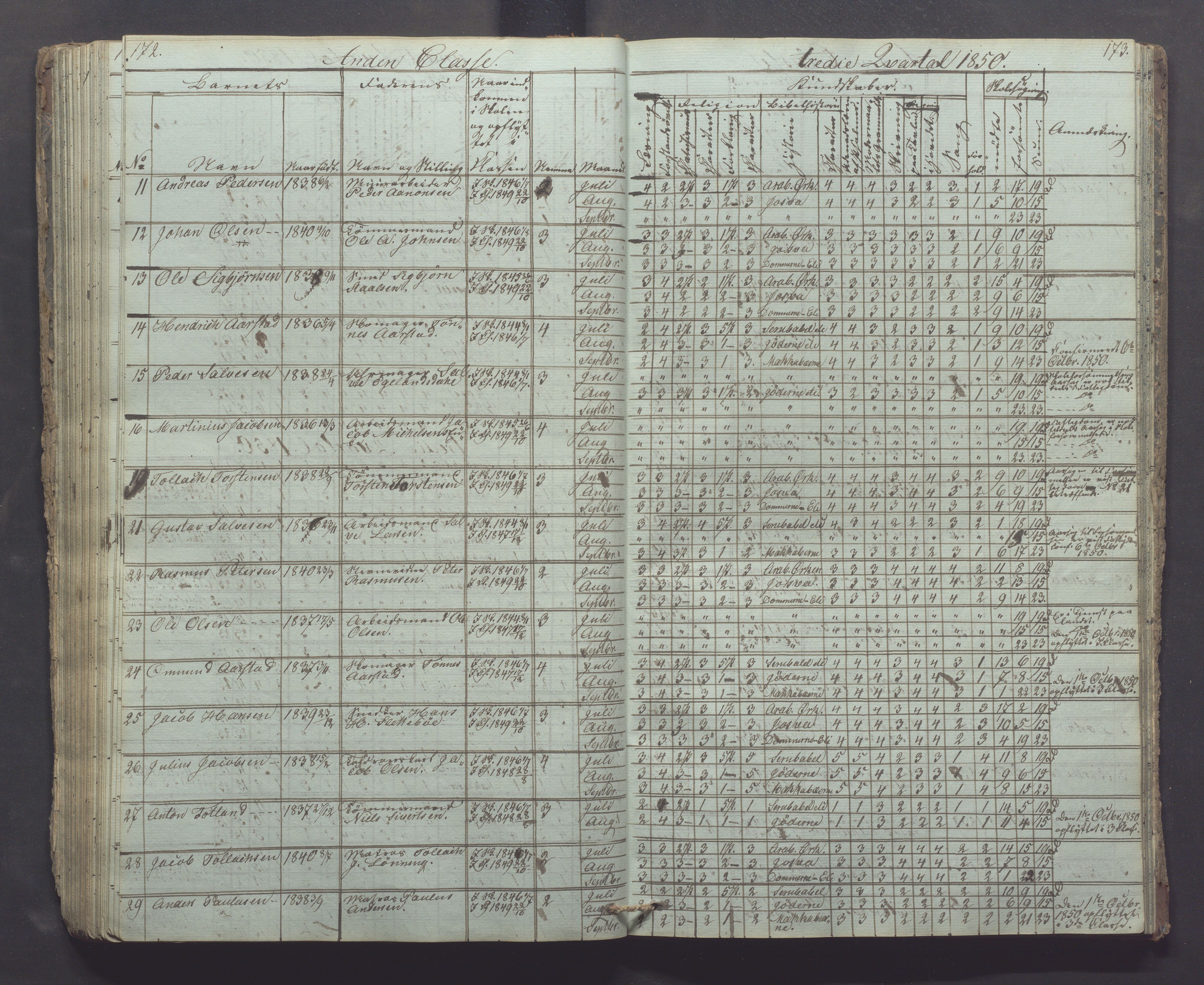 Egersund kommune (Ladested) - Egersund almueskole/folkeskole, IKAR/K-100521/H/L0002: Skoleprotokoll - Faste Almueskole, 2. klasse, 1844-1852, p. 172-173