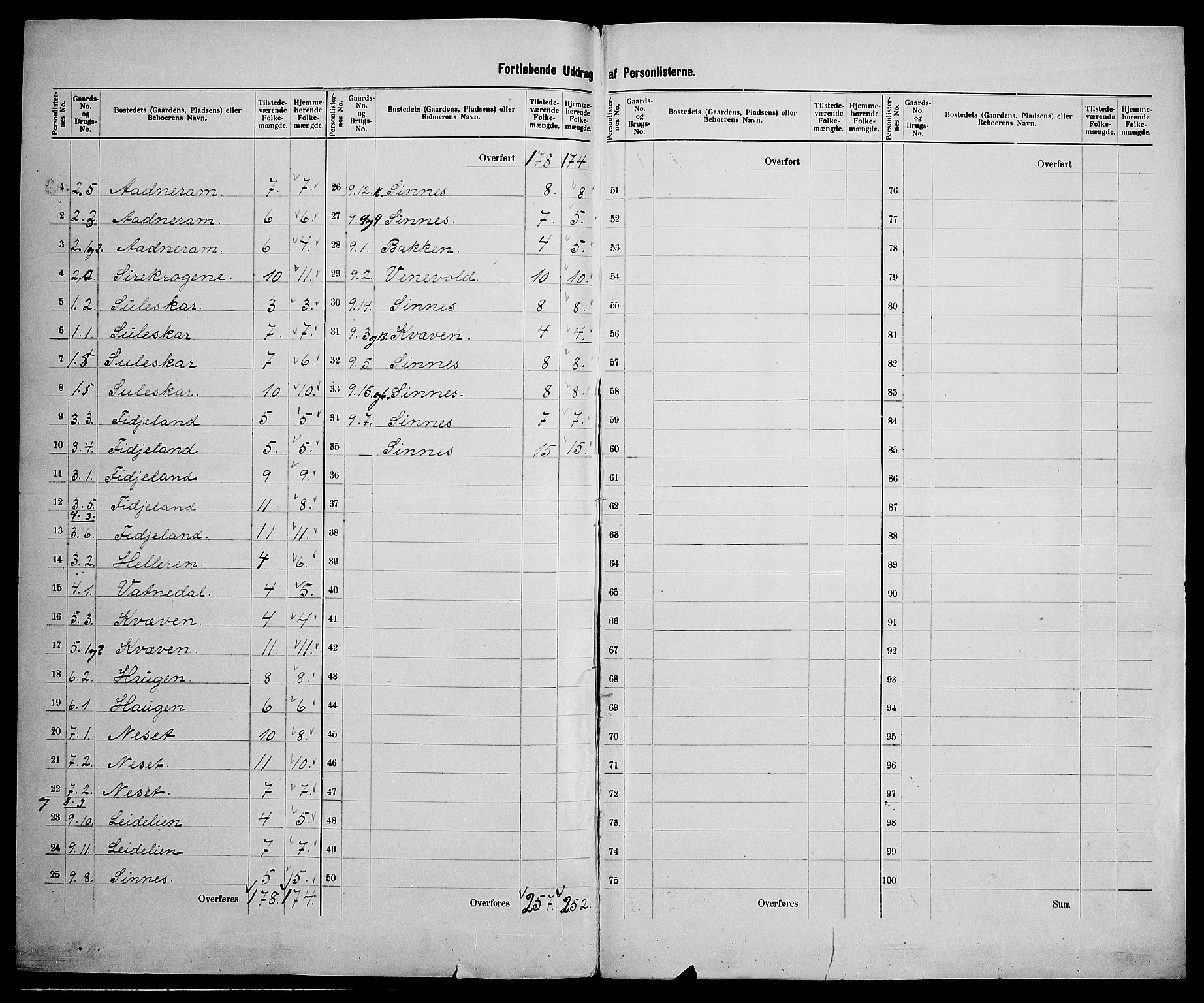 SAK, 1900 census for Sirdal, 1900, p. 19