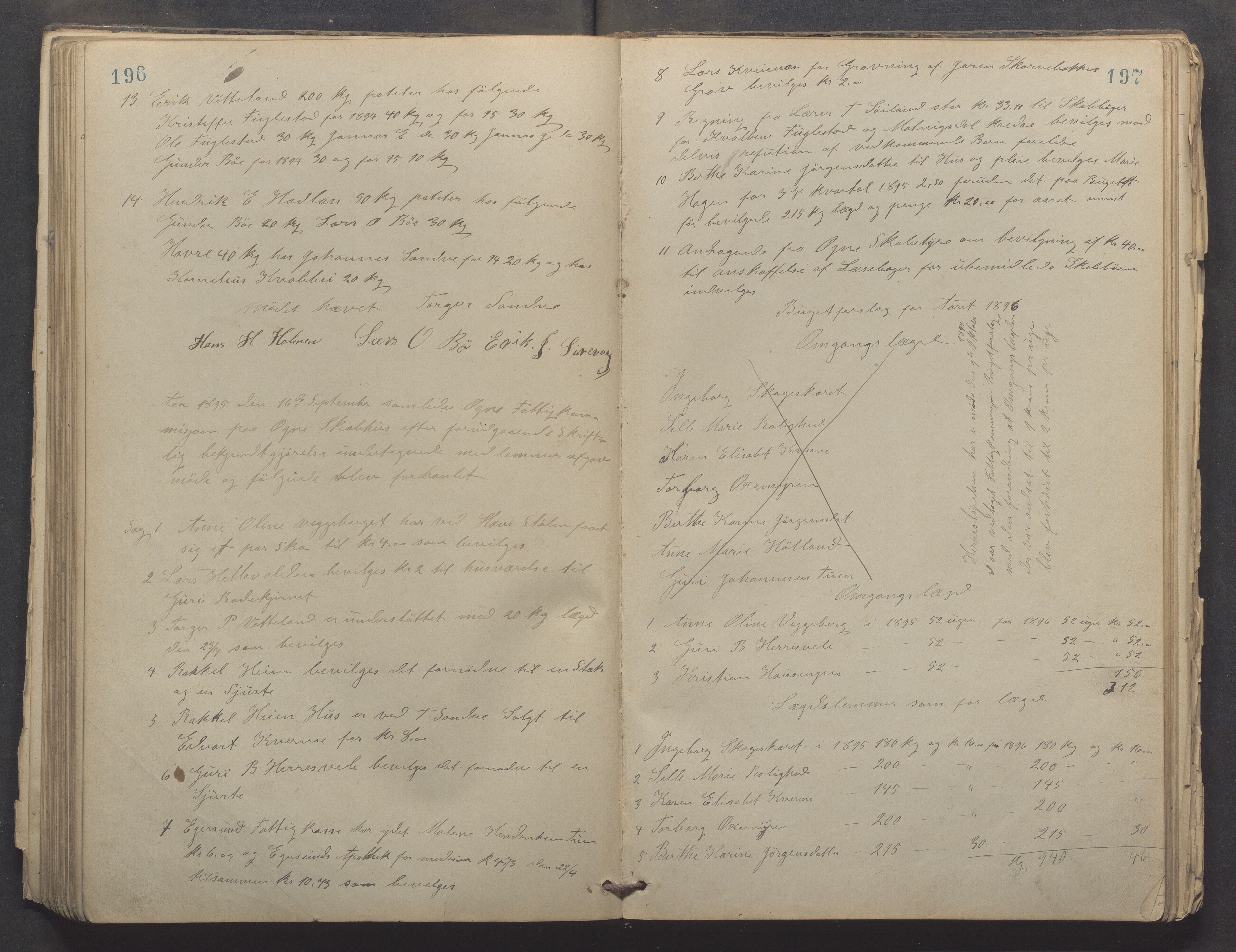Ogna kommune - Fattigkommisjon/Fattigstyret/Forsorgstyret, IKAR/K-100926/A/L0003: Møtebok, 1878-1903, p. 196-197