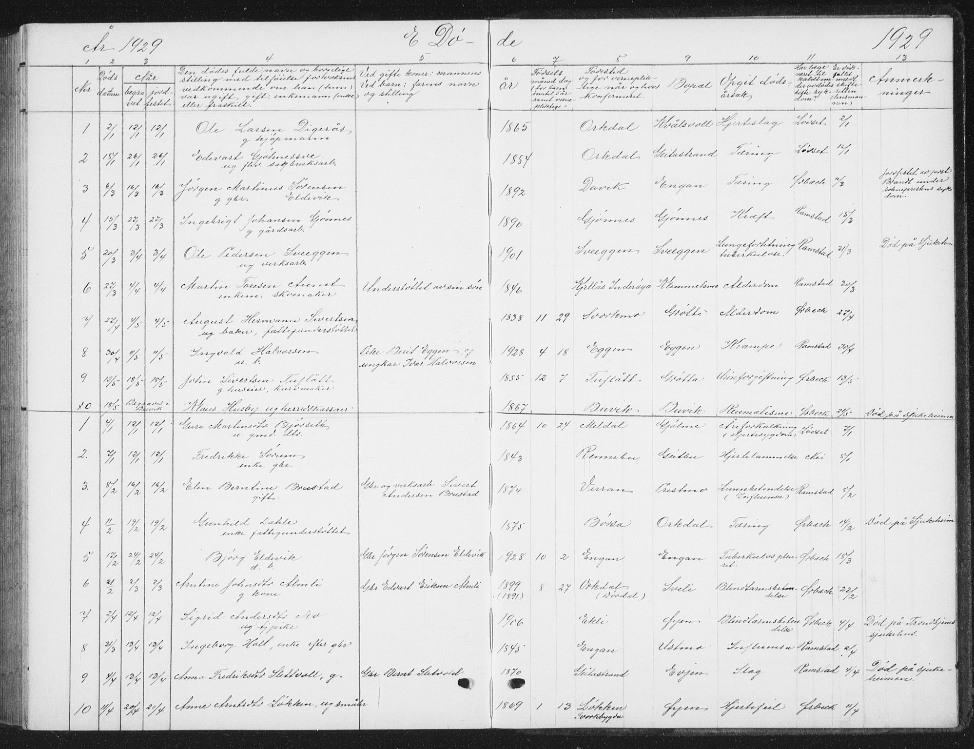 Ministerialprotokoller, klokkerbøker og fødselsregistre - Sør-Trøndelag, SAT/A-1456/668/L0820: Parish register (copy) no. 668C09, 1912-1936