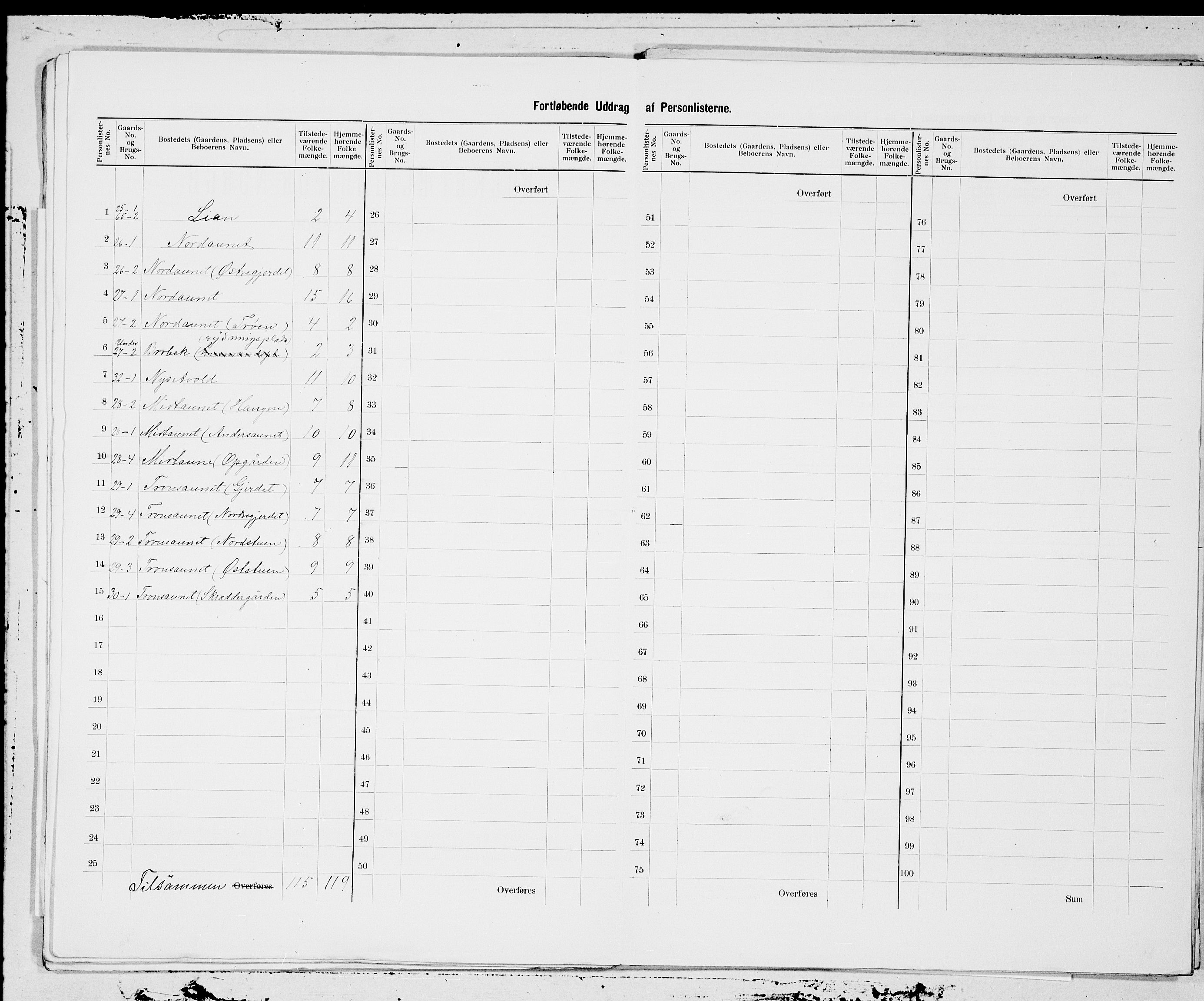 SAT, 1900 census for Haltdalen, 1900, p. 7