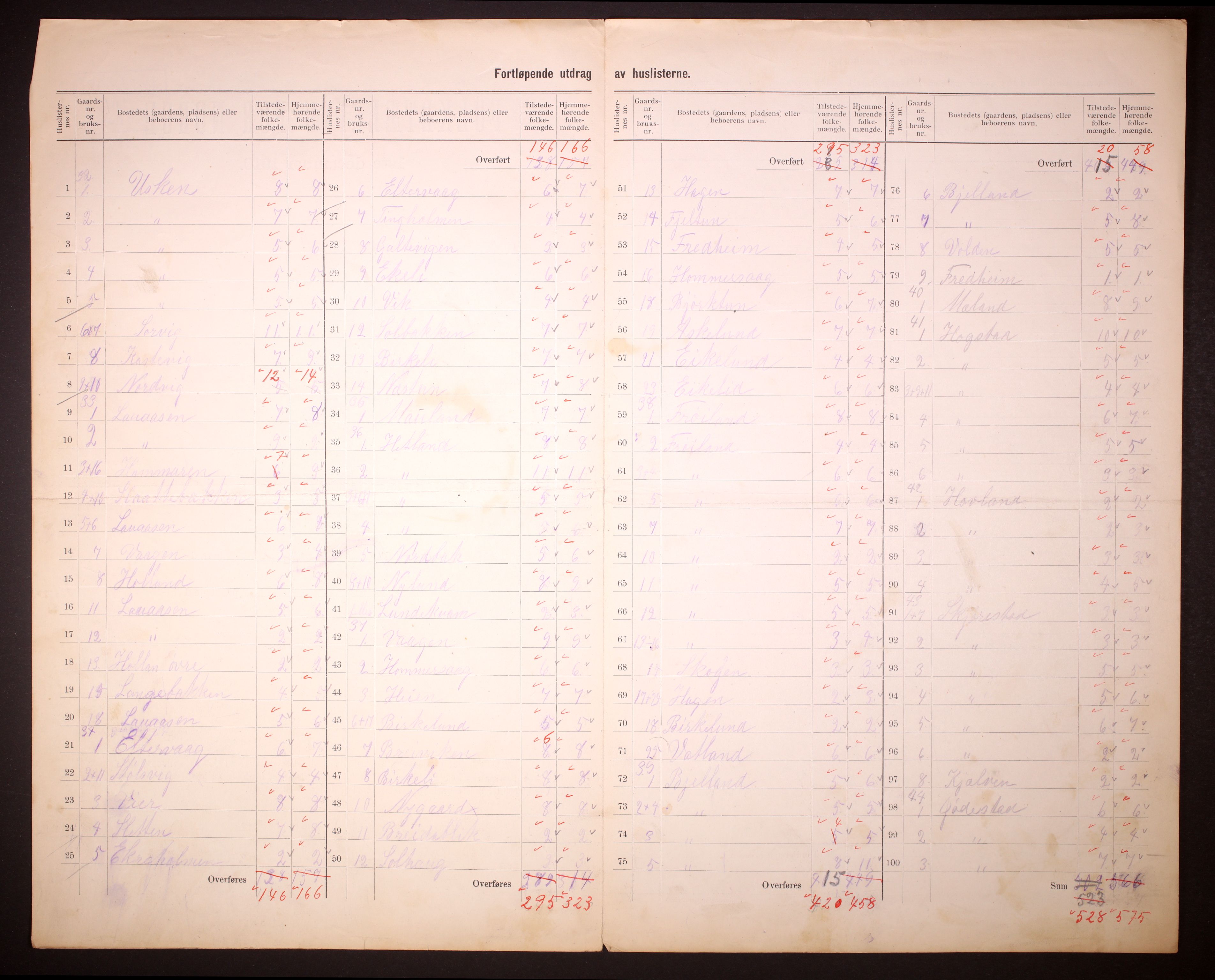 RA, 1910 census for Hetland, 1910, p. 7