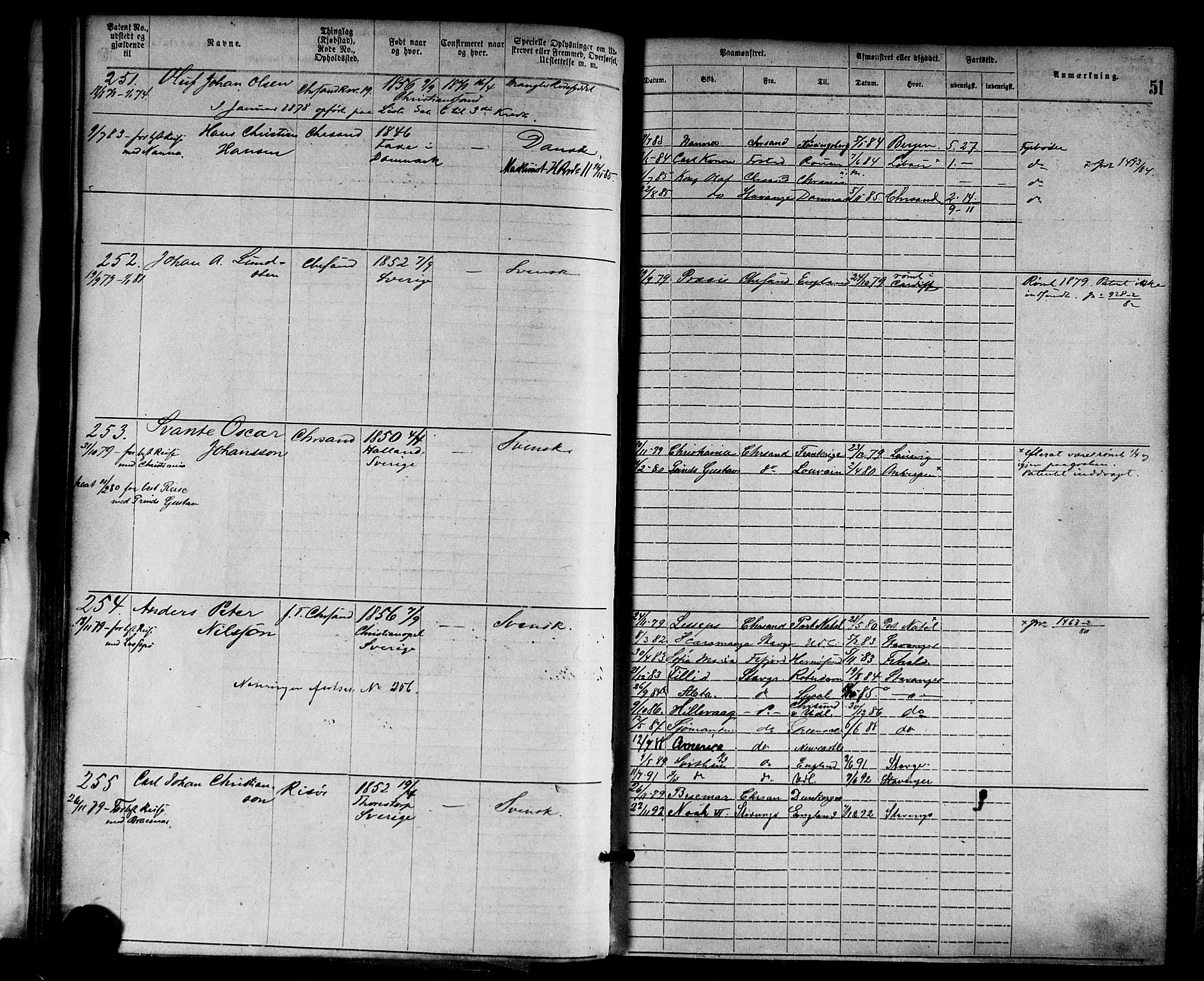 Kristiansand mønstringskrets, AV/SAK-2031-0015/F/Fa/L0005: Annotasjonsrulle nr 1-1920 med register, I-3, 1870-1880, p. 80