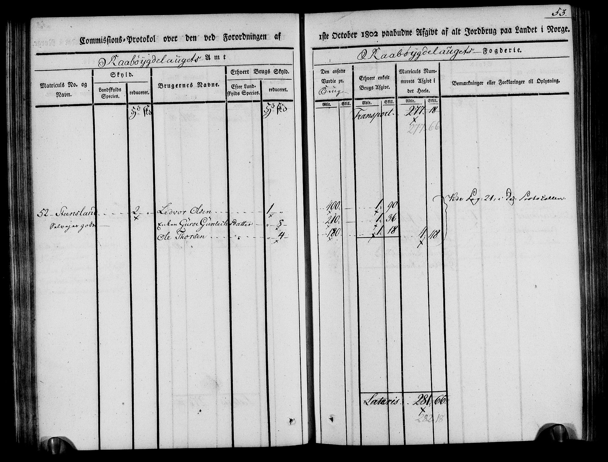 Rentekammeret inntil 1814, Realistisk ordnet avdeling, AV/RA-EA-4070/N/Ne/Nea/L0084: Råbyggelag fogderi. Kommisjonsprotokoll for Vestre Råbyggelagets sorenskriveri, 1803, p. 54