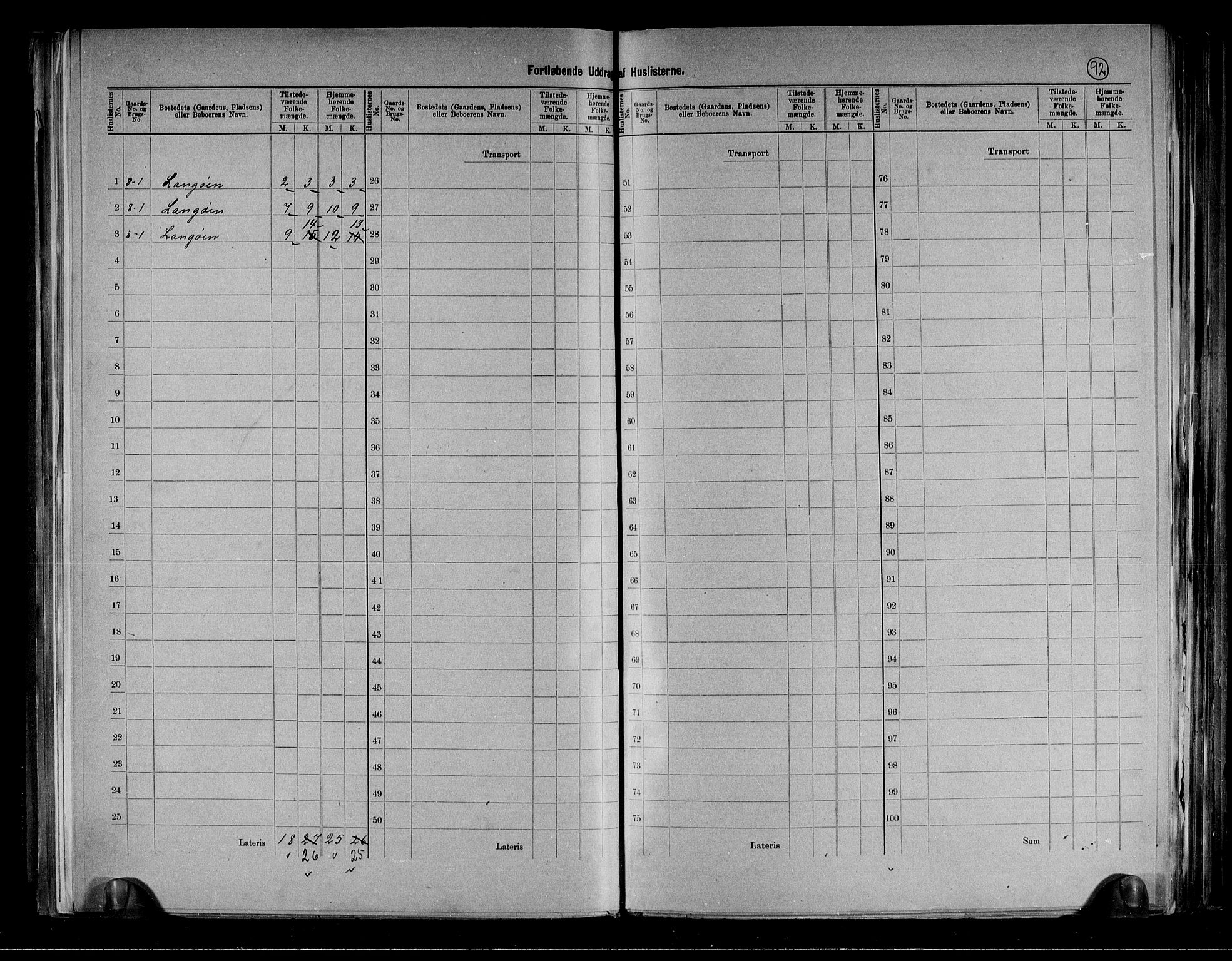 RA, 1891 census for 0716 Våle, 1891, p. 7