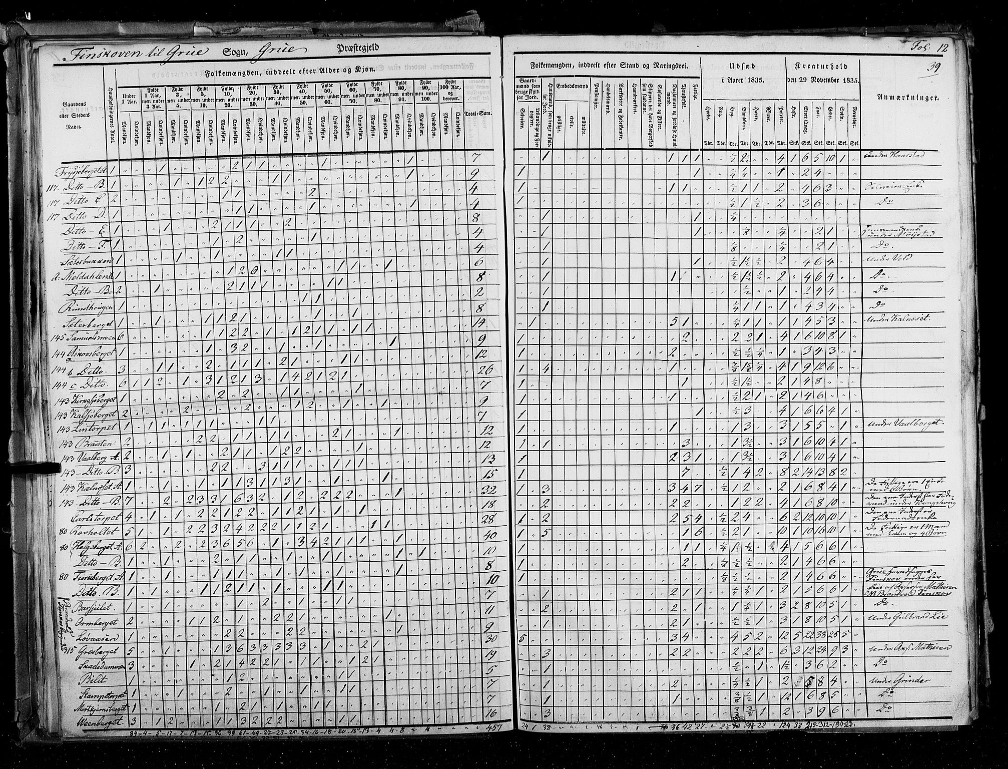 RA, Census 1835, vol. 3: Hedemarken amt og Kristians amt, 1835, p. 39