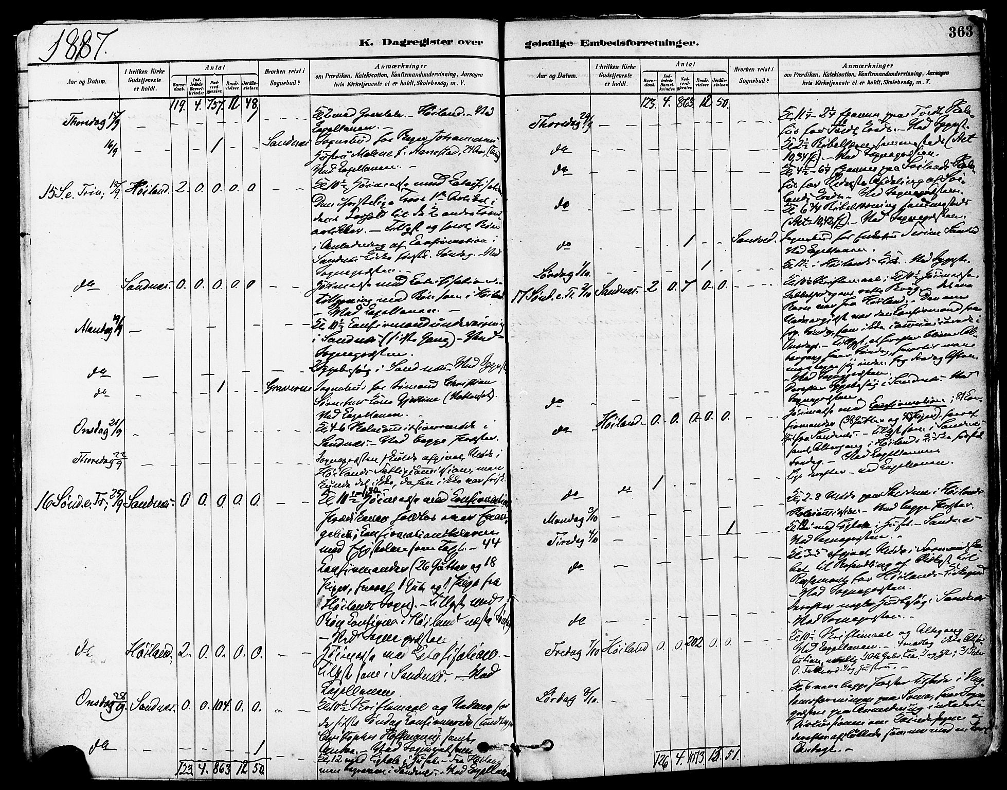 Høyland sokneprestkontor, AV/SAST-A-101799/001/30BA/L0011: Parish register (official) no. A 10, 1878-1888, p. 363