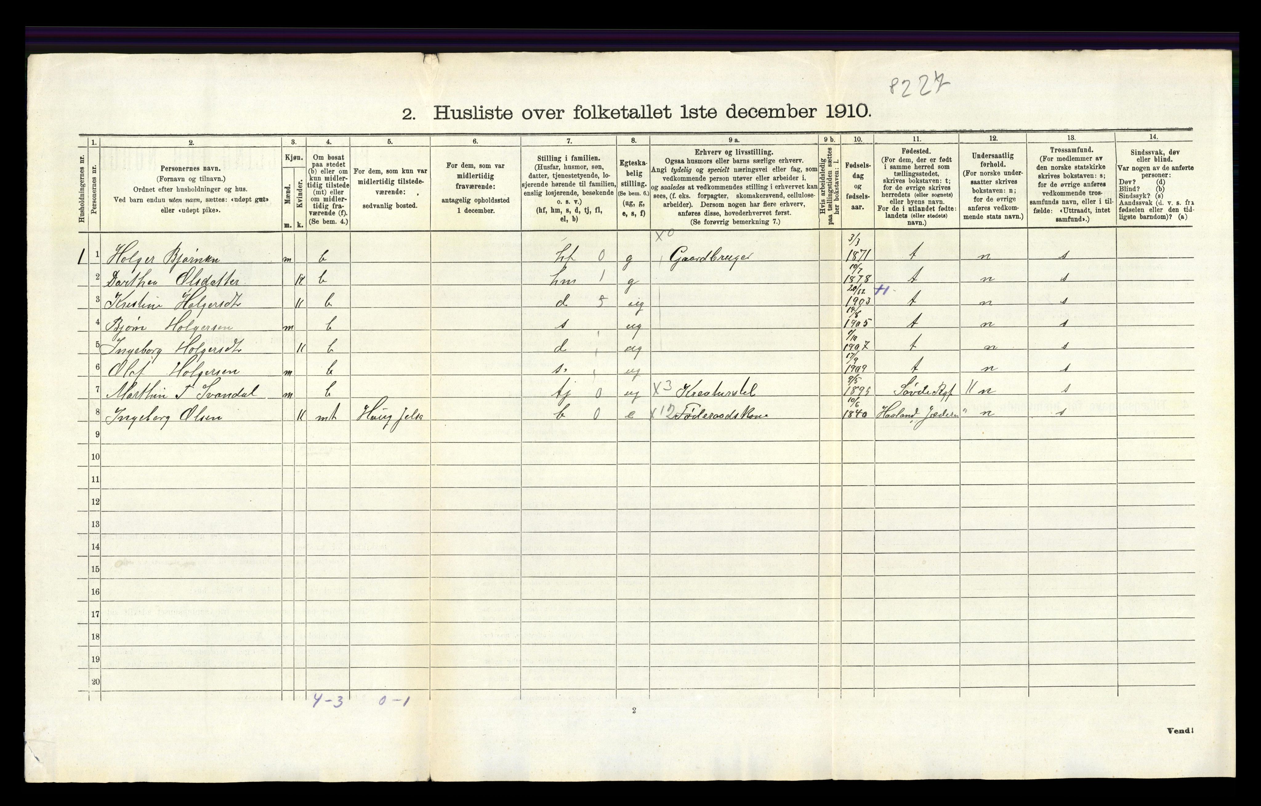 RA, 1910 census for Jelsa, 1910, p. 286