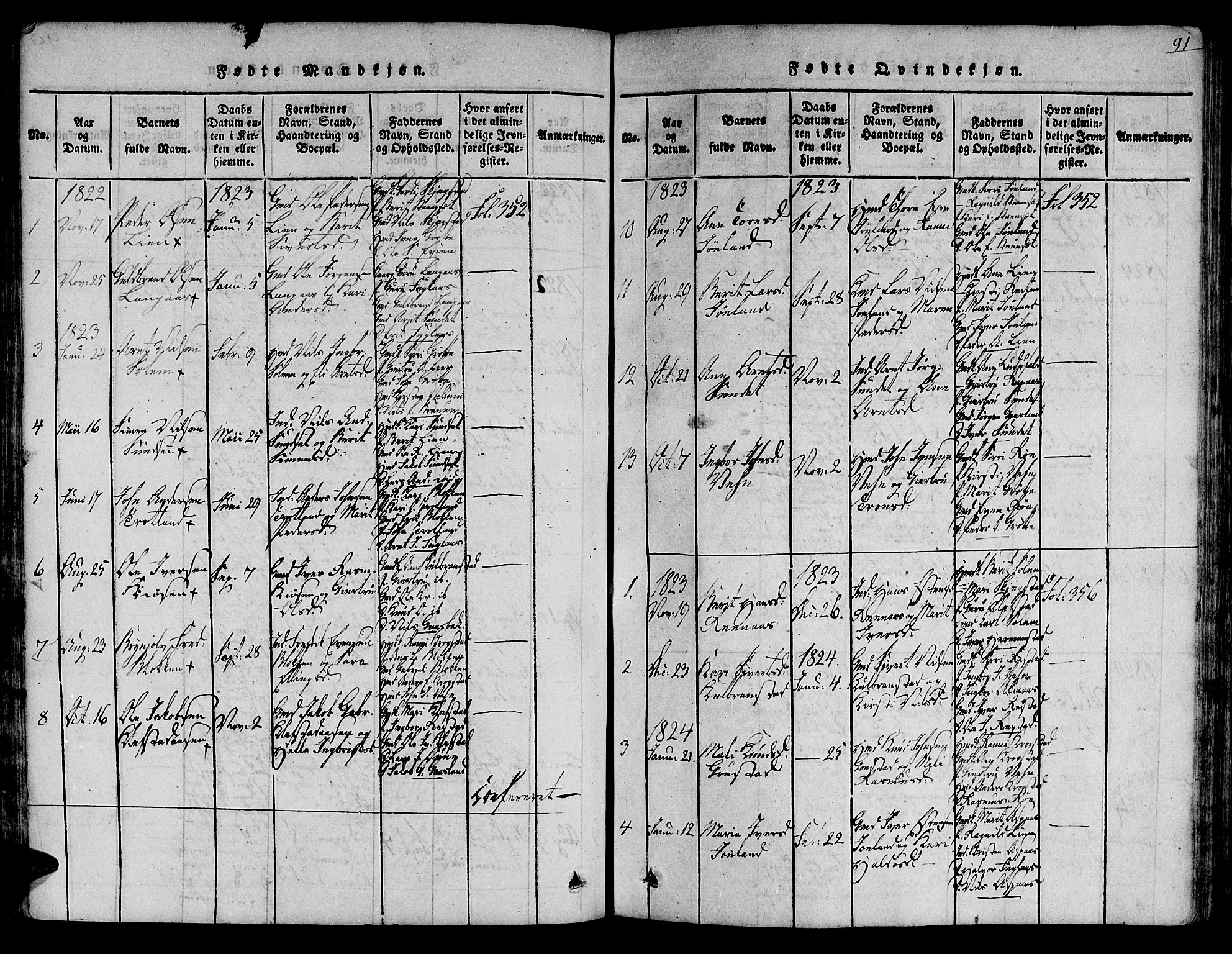 Ministerialprotokoller, klokkerbøker og fødselsregistre - Sør-Trøndelag, SAT/A-1456/691/L1068: Parish register (official) no. 691A03 /4, 1816-1826, p. 91