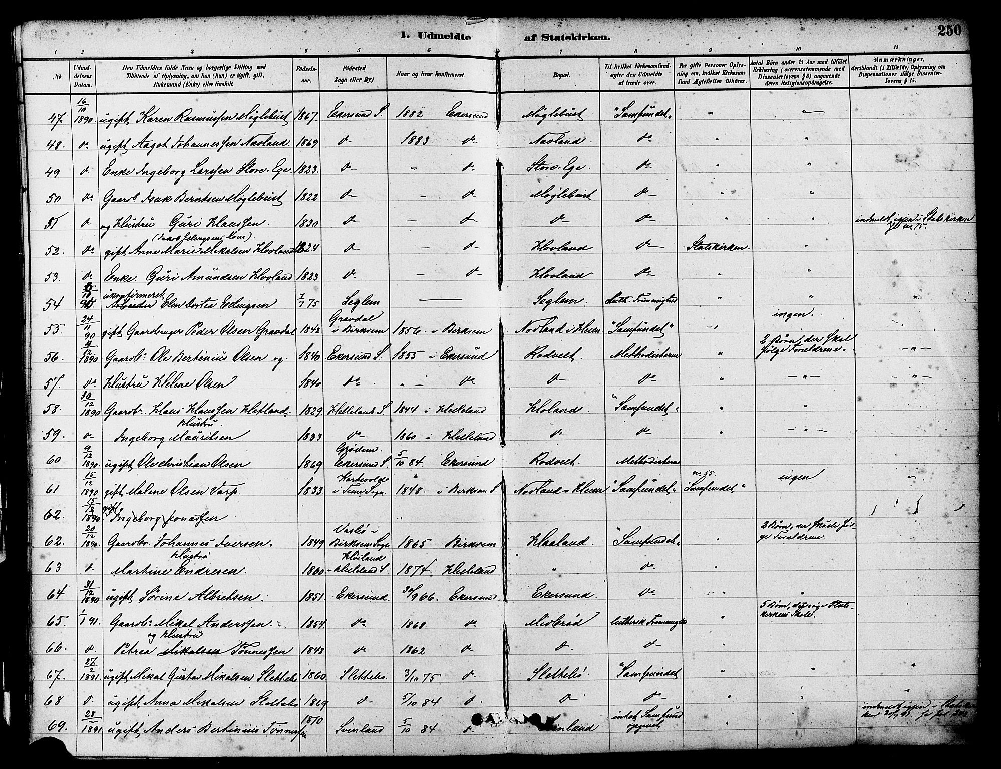 Eigersund sokneprestkontor, SAST/A-101807/S08/L0017: Parish register (official) no. A 14, 1879-1892, p. 250