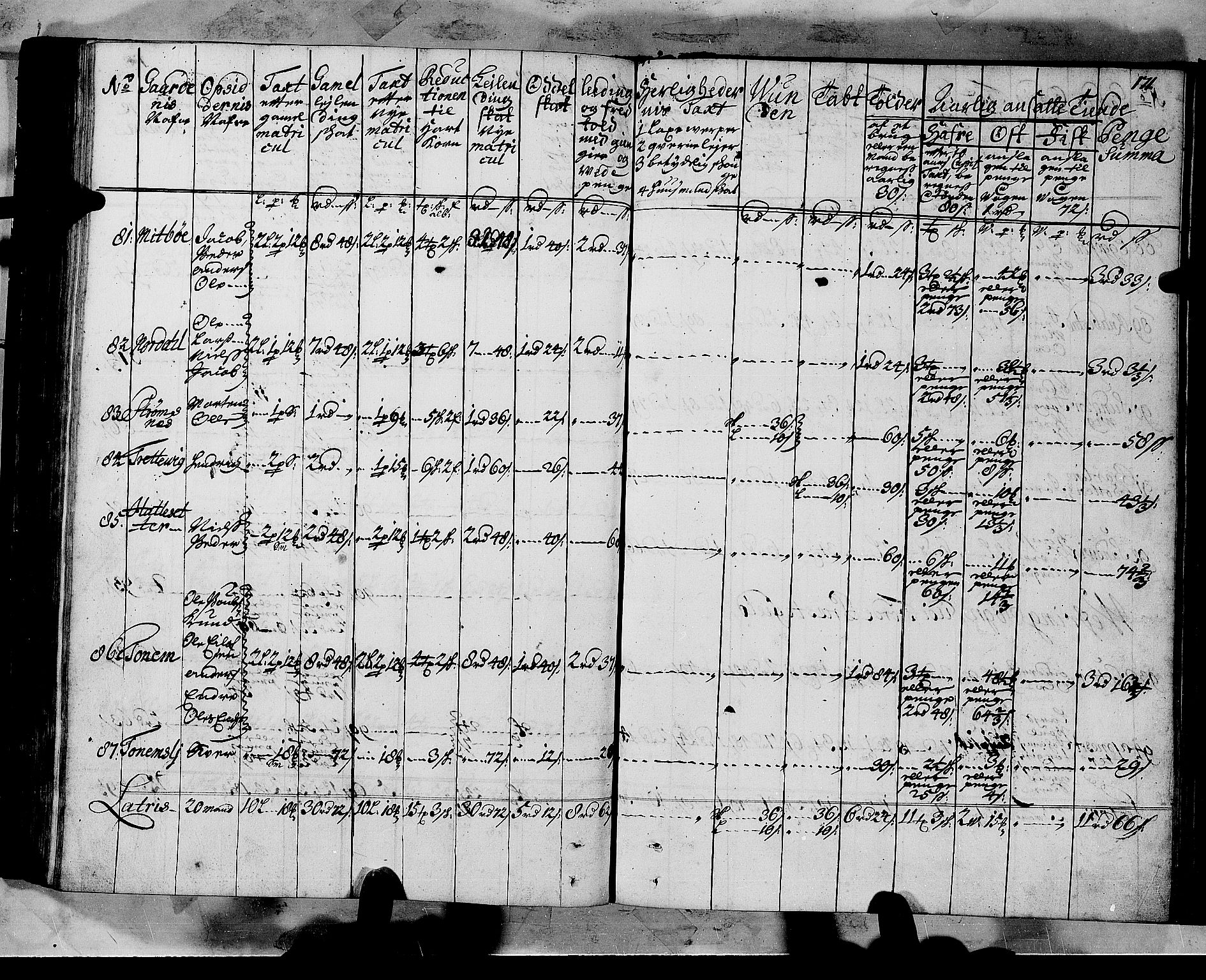 Rentekammeret inntil 1814, Realistisk ordnet avdeling, AV/RA-EA-4070/N/Nb/Nbf/L0147: Sunnfjord og Nordfjord matrikkelprotokoll, 1723, p. 174