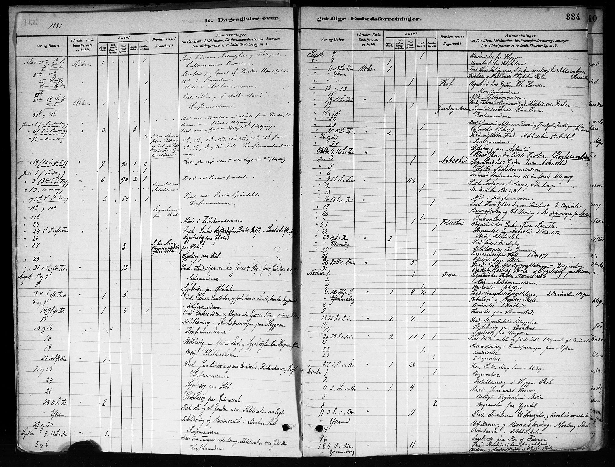 Røyken kirkebøker, AV/SAKO-A-241/F/Fa/L0008: Parish register (official) no. 8, 1880-1897, p. 334