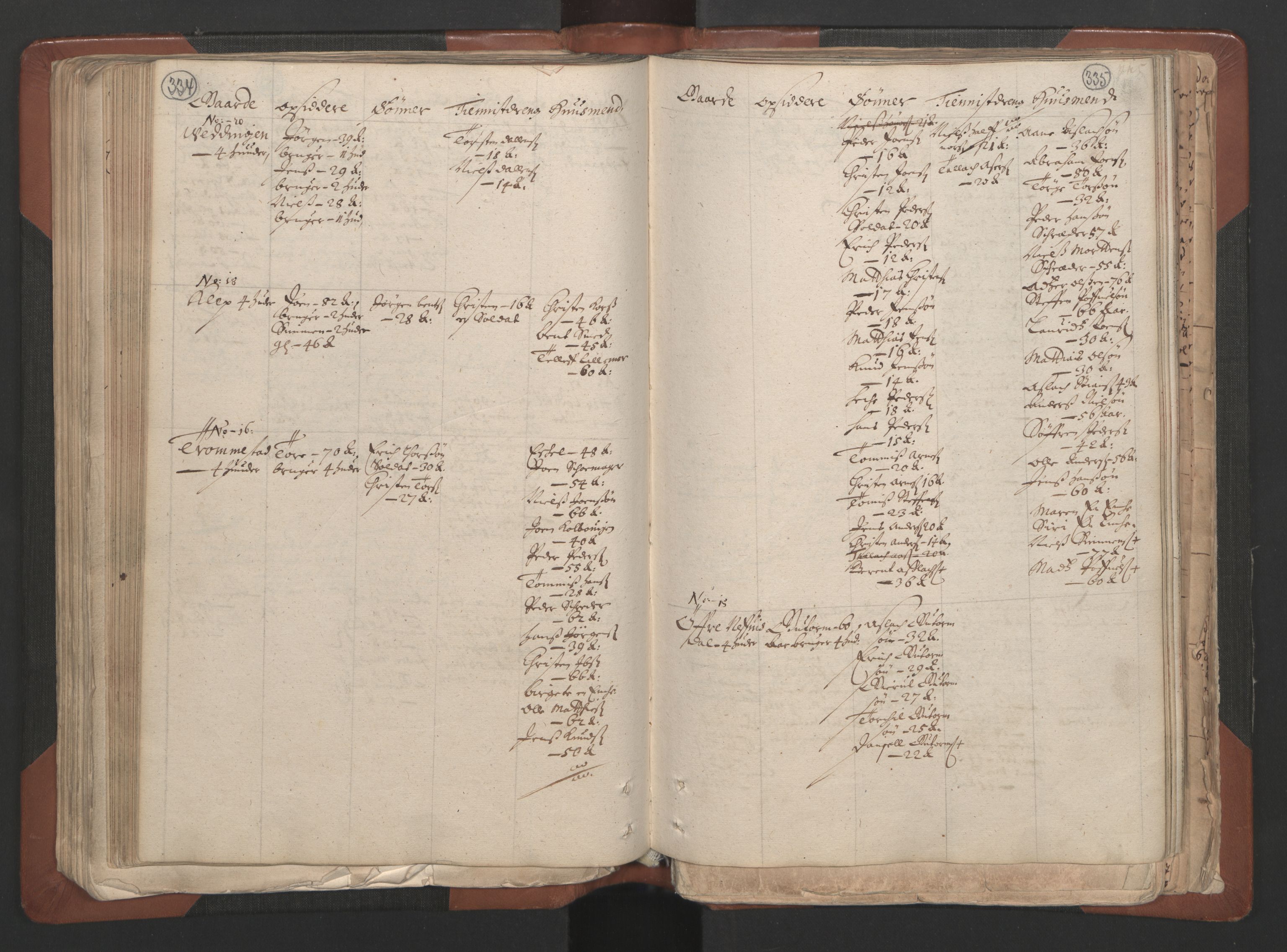 RA, Bailiff's Census 1664-1666, no. 7: Nedenes fogderi, 1664-1666, p. 334-335