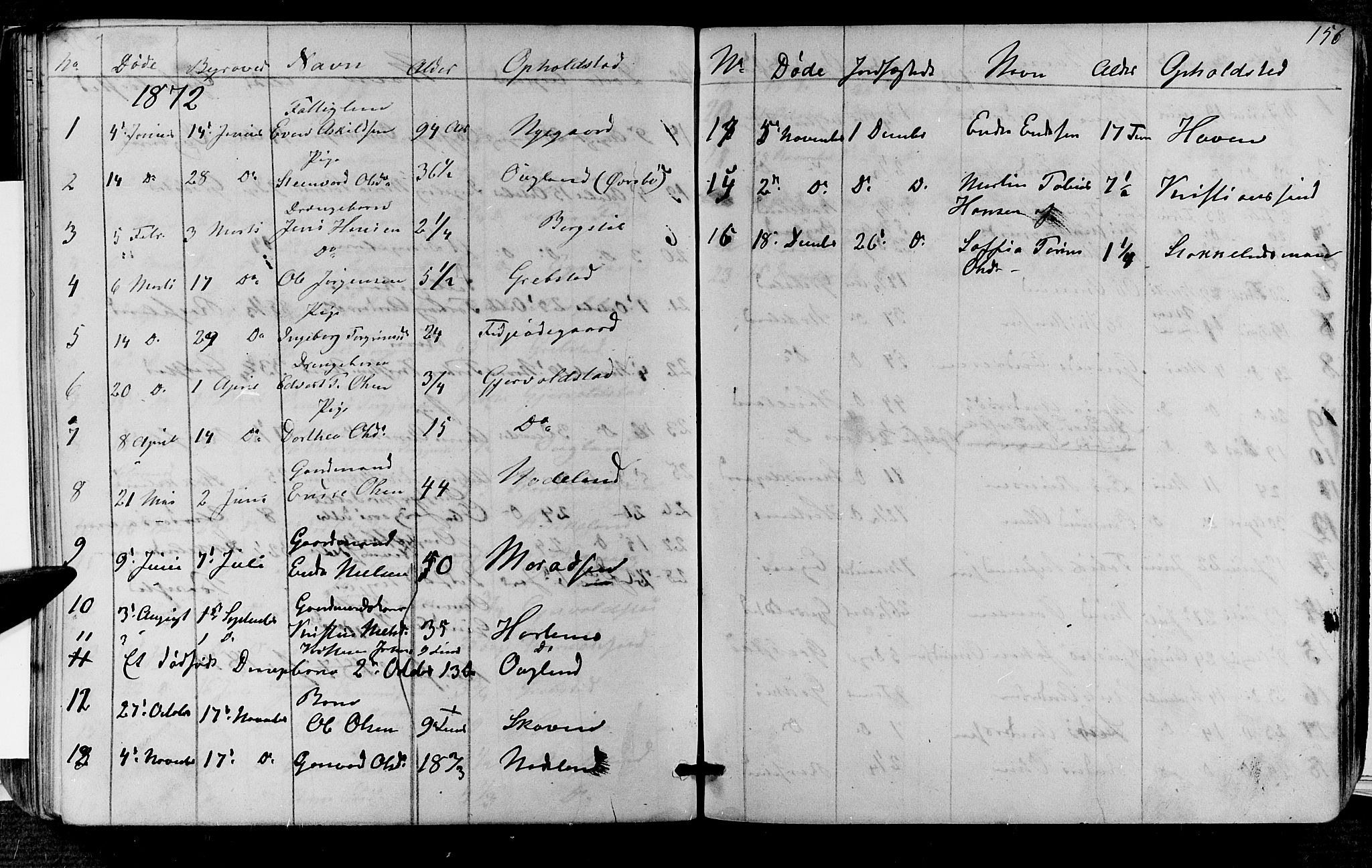 Søgne sokneprestkontor, SAK/1111-0037/F/Fb/Fba/L0002: Parish register (copy) no. B 2, 1848-1873, p. 156
