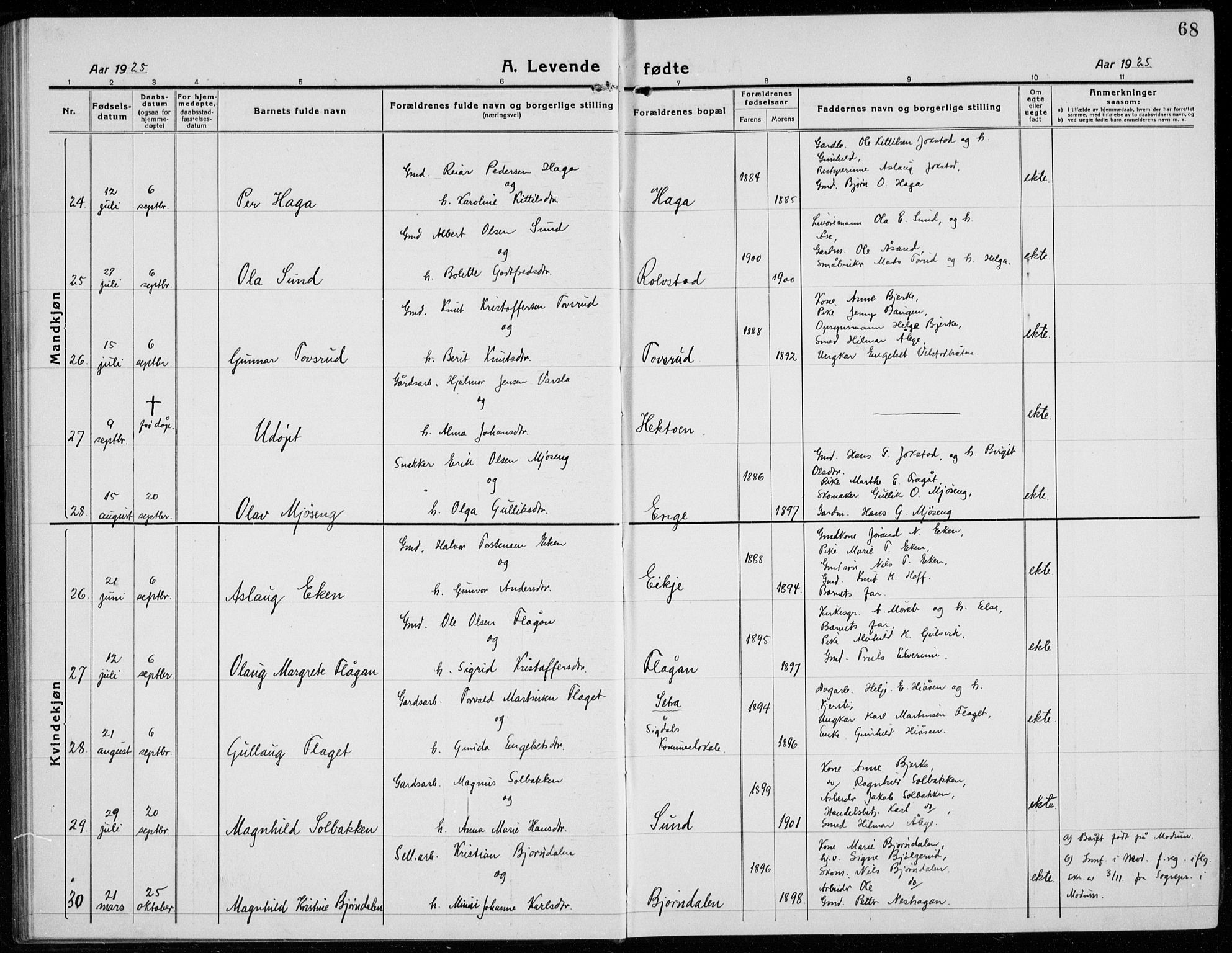 Sigdal kirkebøker, AV/SAKO-A-245/G/Ga/L0007: Parish register (copy) no. I 7, 1917-1935, p. 68