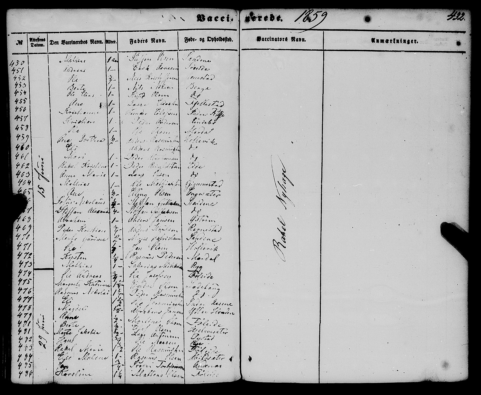 Gloppen sokneprestembete, AV/SAB-A-80101/H/Haa/Haaa/L0009: Parish register (official) no. A 9, 1855-1870, p. 432