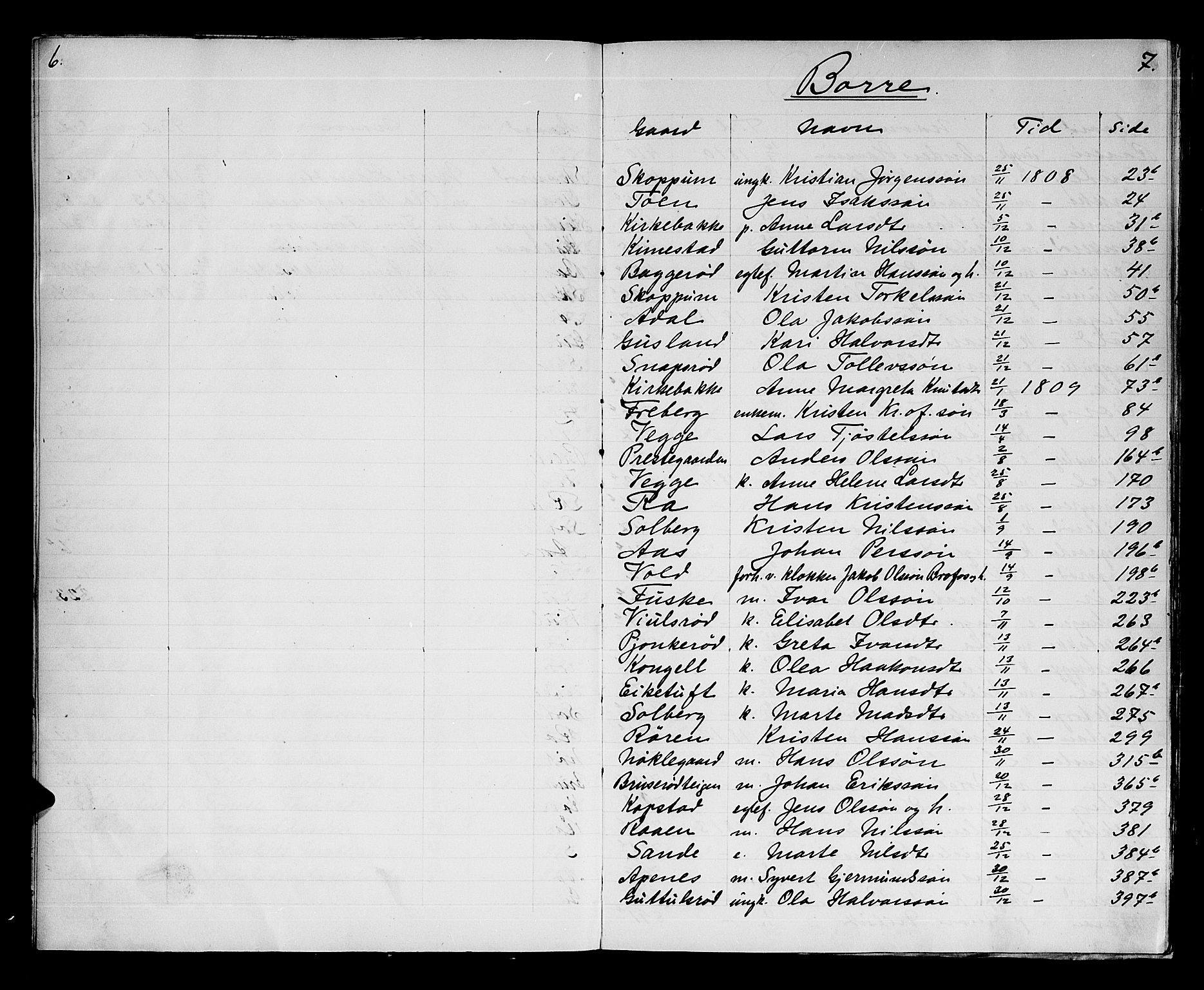 Søndre Jarlsberg sorenskriveri, AV/SAKO-A-129/H/Hb/Hba/L0019: Lorens Bergs register til Hba/L0014-L0017 og Hbd/L0001, 1808-1837