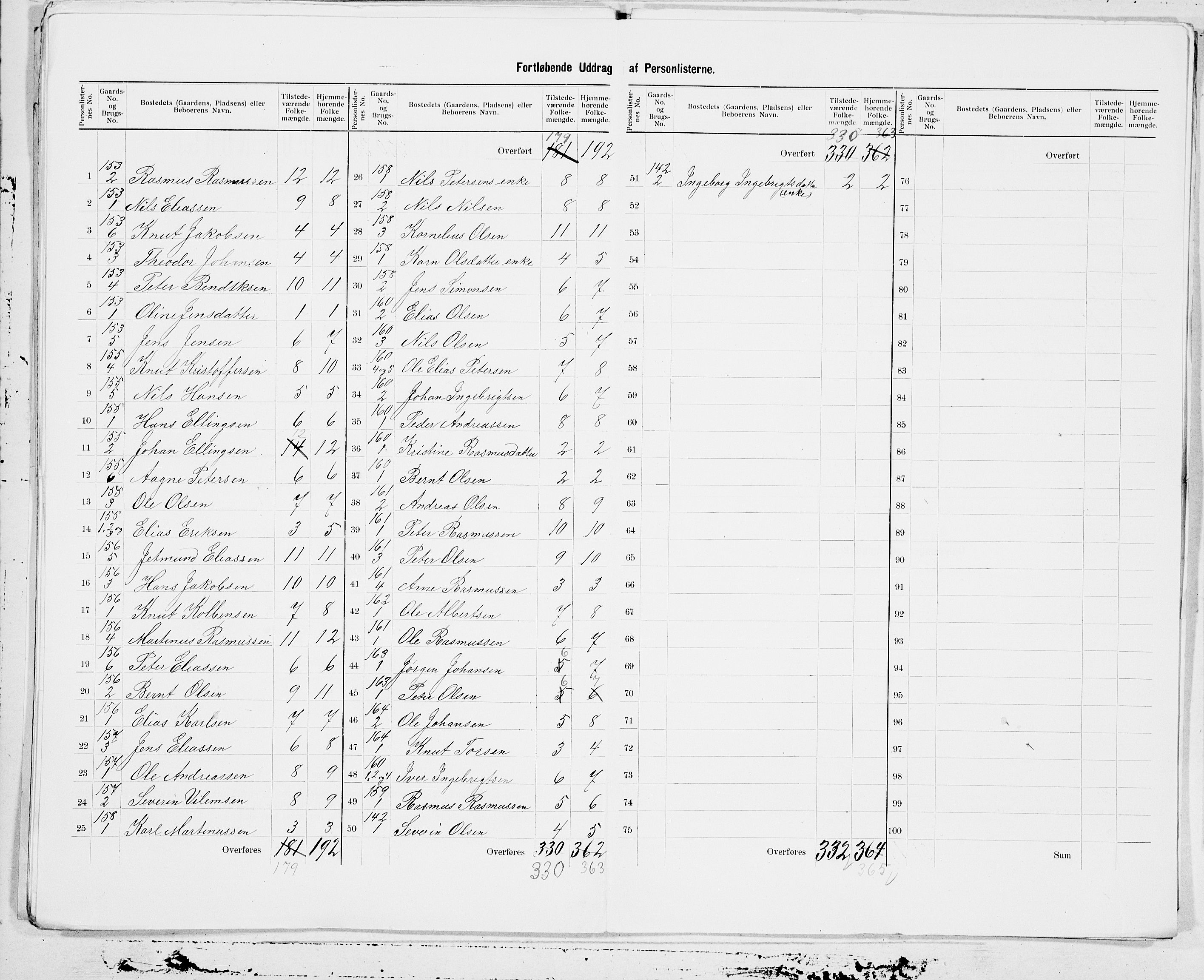 SAT, 1900 census for Borgund, 1900, p. 35