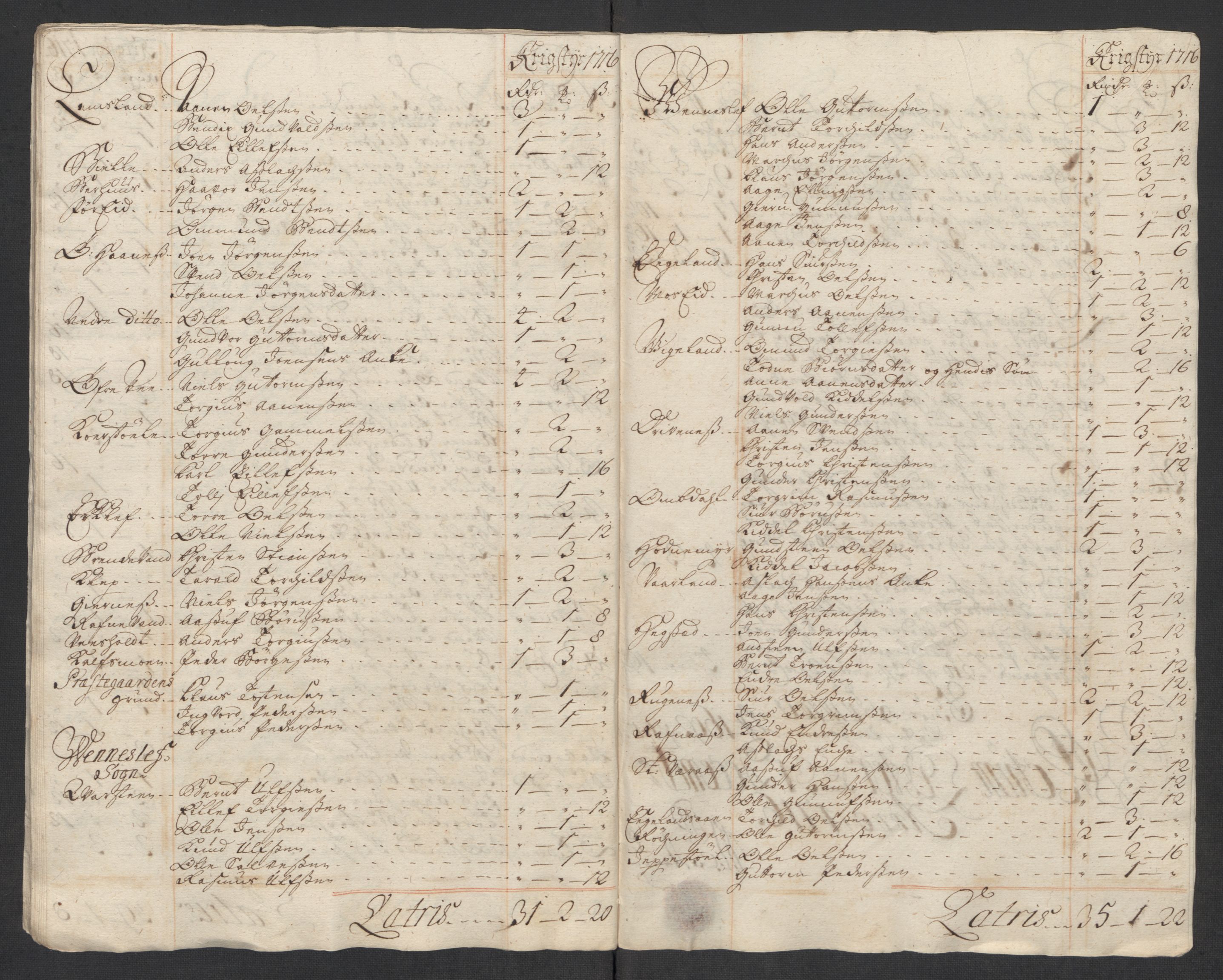 Rentekammeret inntil 1814, Reviderte regnskaper, Fogderegnskap, AV/RA-EA-4092/R43/L2560: Fogderegnskap Lista og Mandal, 1716, p. 145