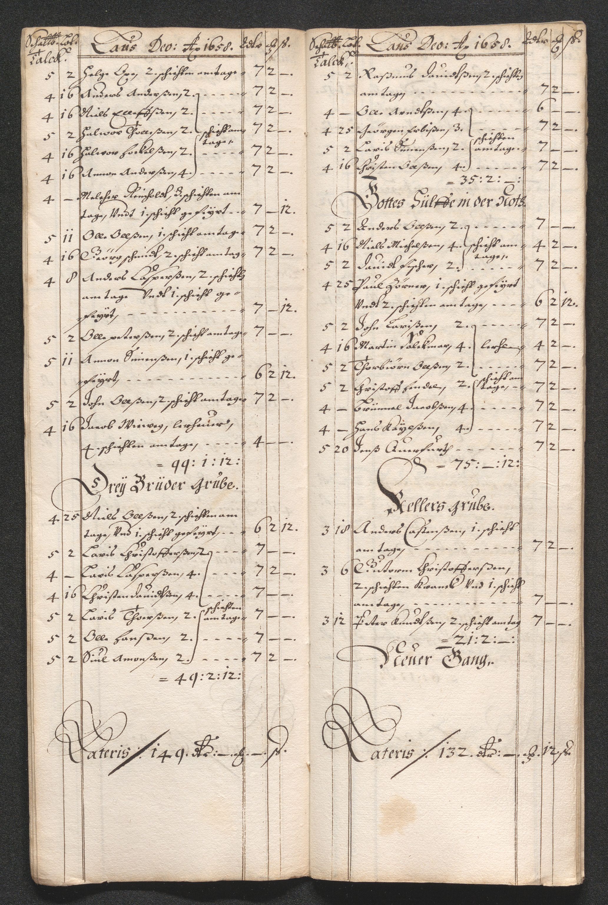 Kongsberg Sølvverk 1623-1816, AV/SAKO-EA-3135/001/D/Dc/Dcd/L0033: Utgiftsregnskap for gruver m.m. , 1658, p. 419