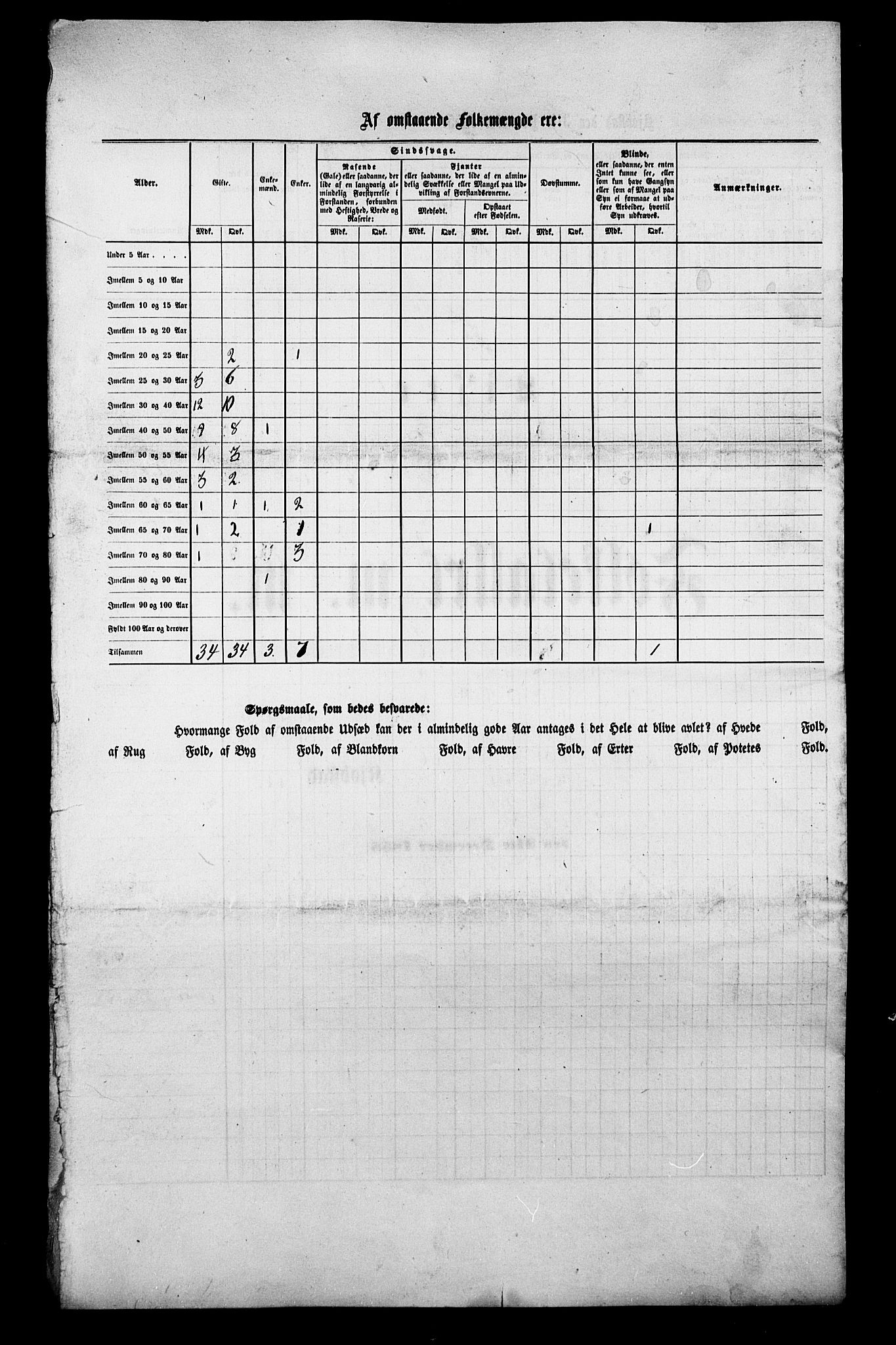 , Census 1855 for Eidanger/Brevik, 1855, p. 14