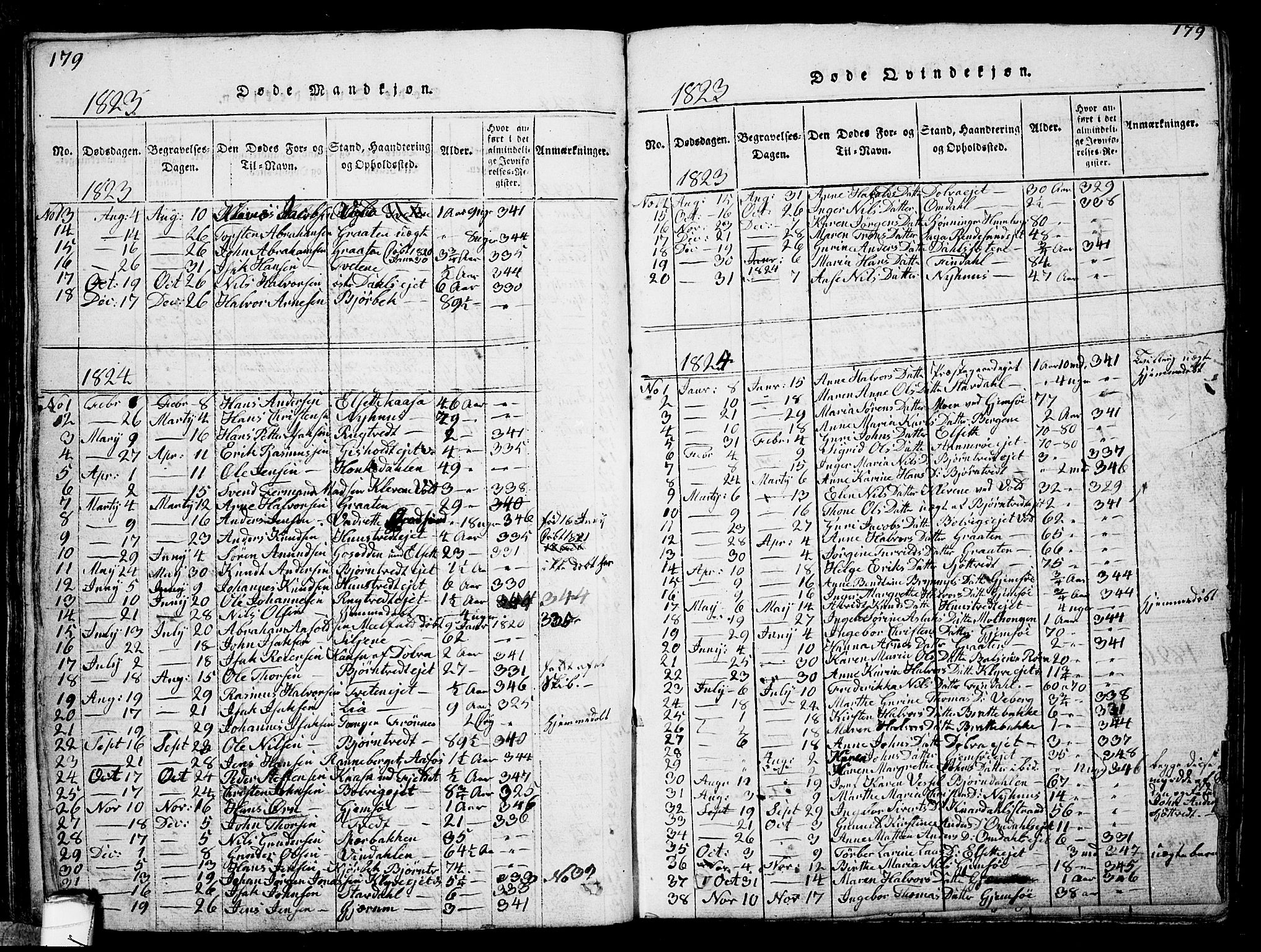 Solum kirkebøker, SAKO/A-306/G/Ga/L0001: Parish register (copy) no. I 1, 1814-1833, p. 179