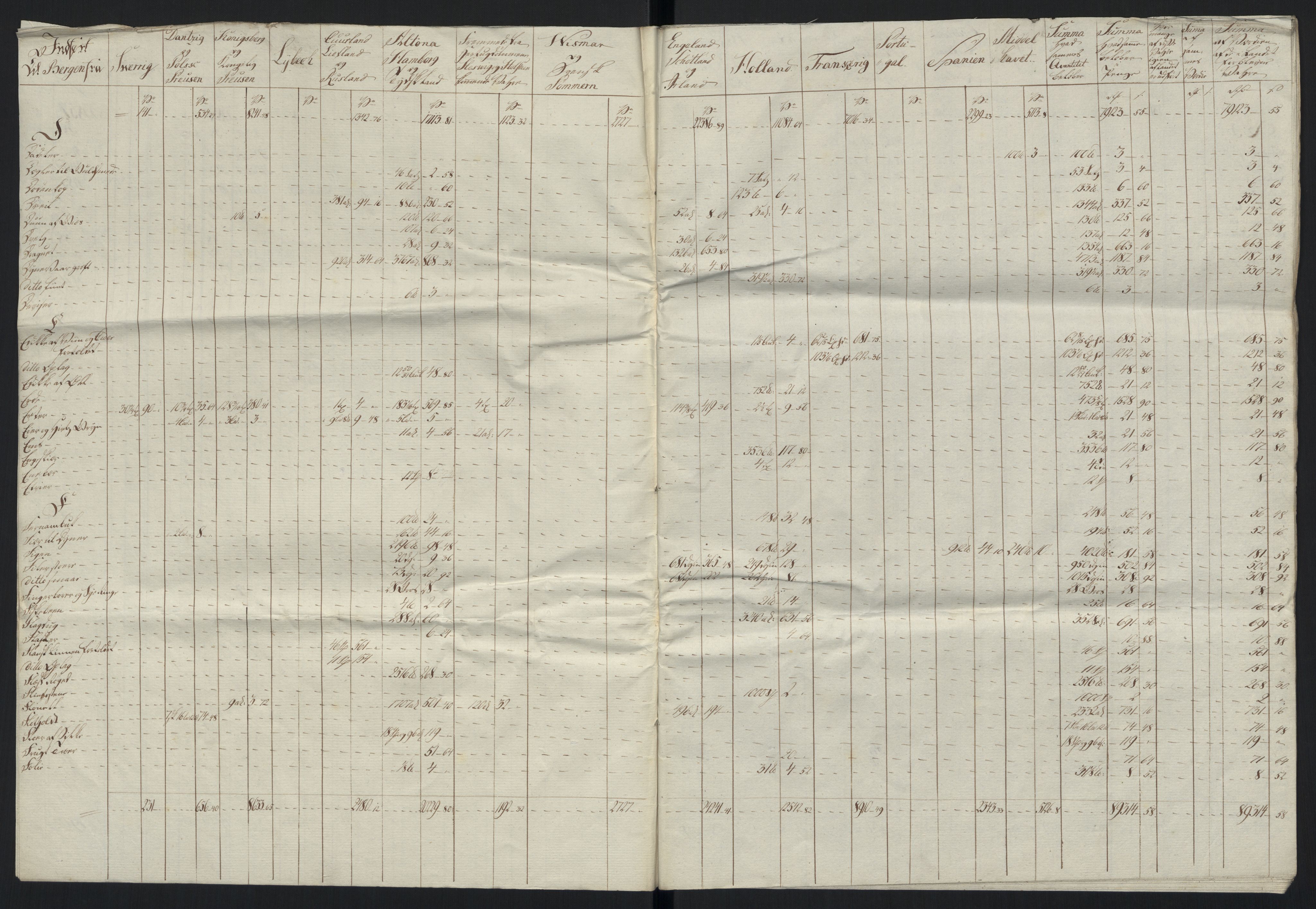 Generaltollkammeret, tollregnskaper, AV/RA-EA-5490/R26/L0289/0001: Tollregnskaper Bergen A / Tabeller over alle inn- og utførte varer fra og til fremmede steder, 1786-1795, p. 113