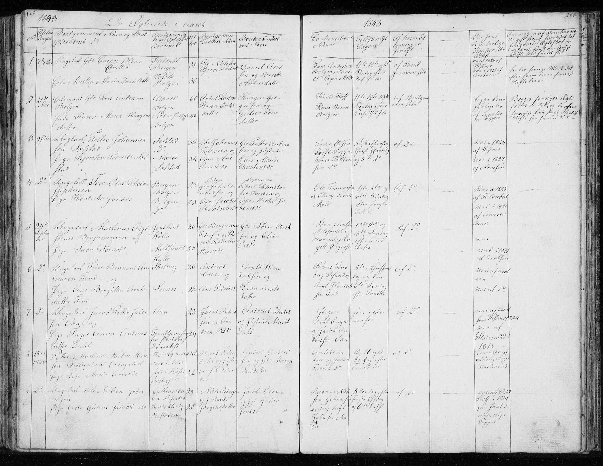 Ministerialprotokoller, klokkerbøker og fødselsregistre - Nordland, SAT/A-1459/843/L0632: Parish register (copy) no. 843C01, 1833-1853, p. 282-283