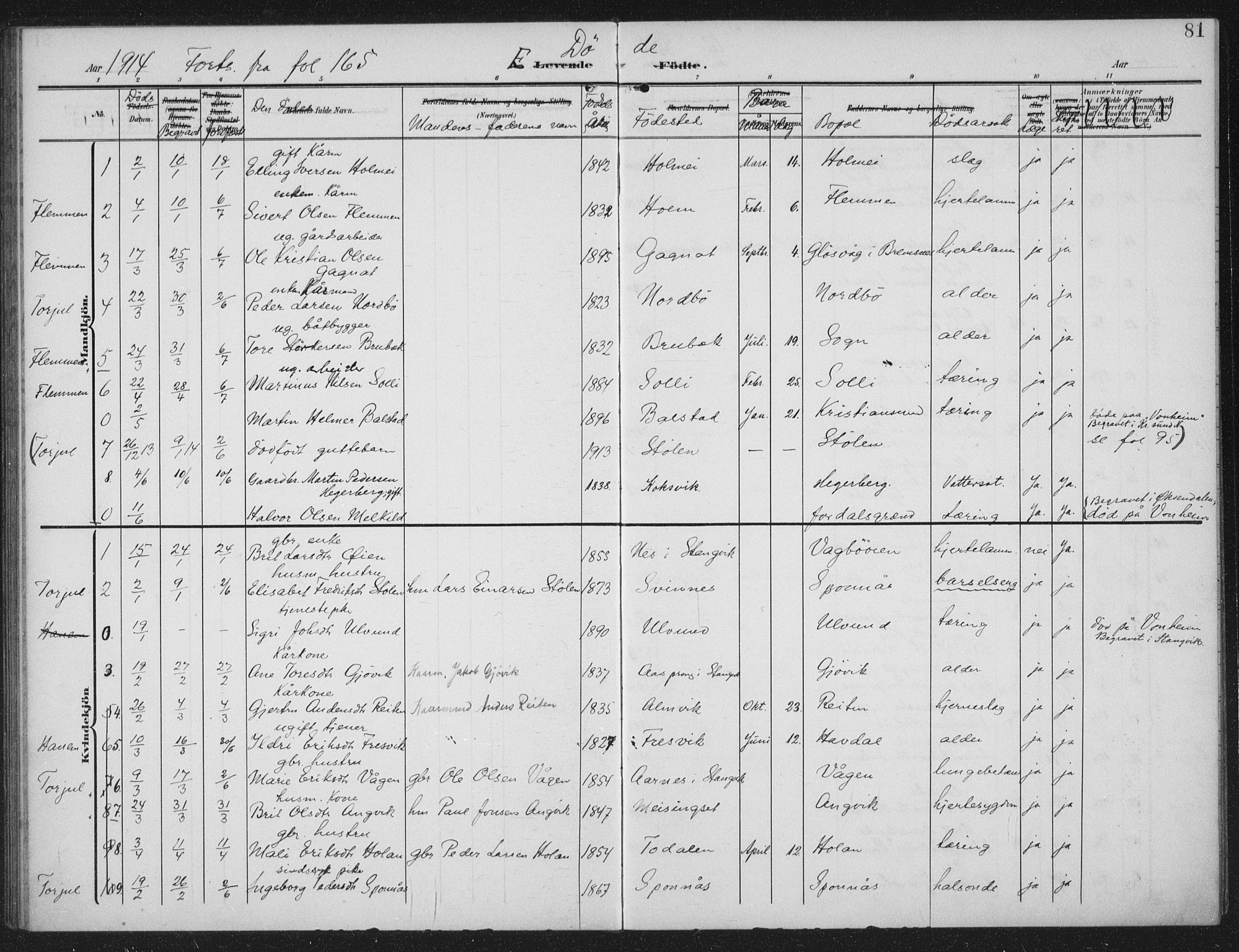 Ministerialprotokoller, klokkerbøker og fødselsregistre - Møre og Romsdal, AV/SAT-A-1454/586/L0989: Parish register (official) no. 586A15, 1906-1915, p. 81