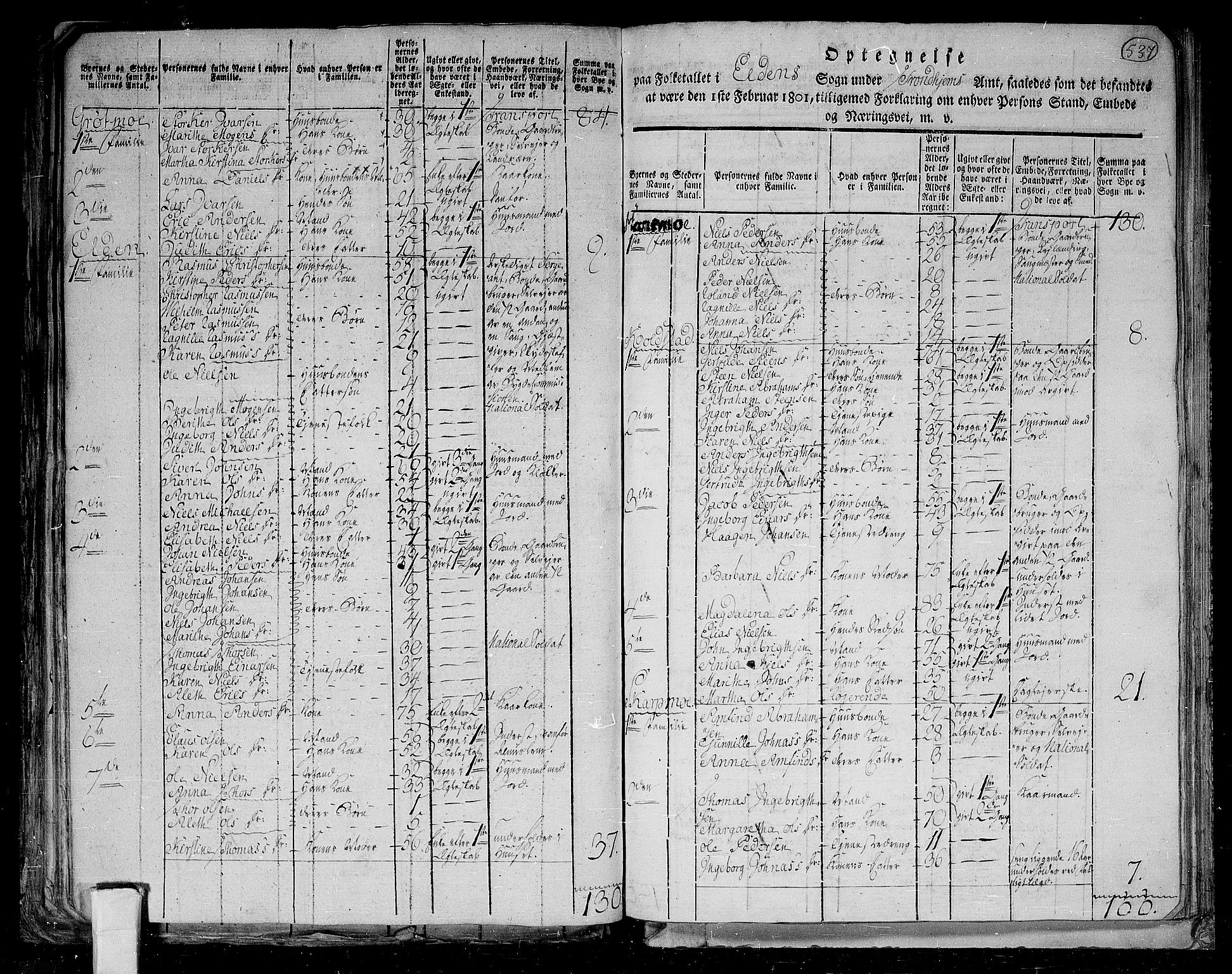 RA, 1801 census for 1727P Beitstad, 1801, p. 536b-537a