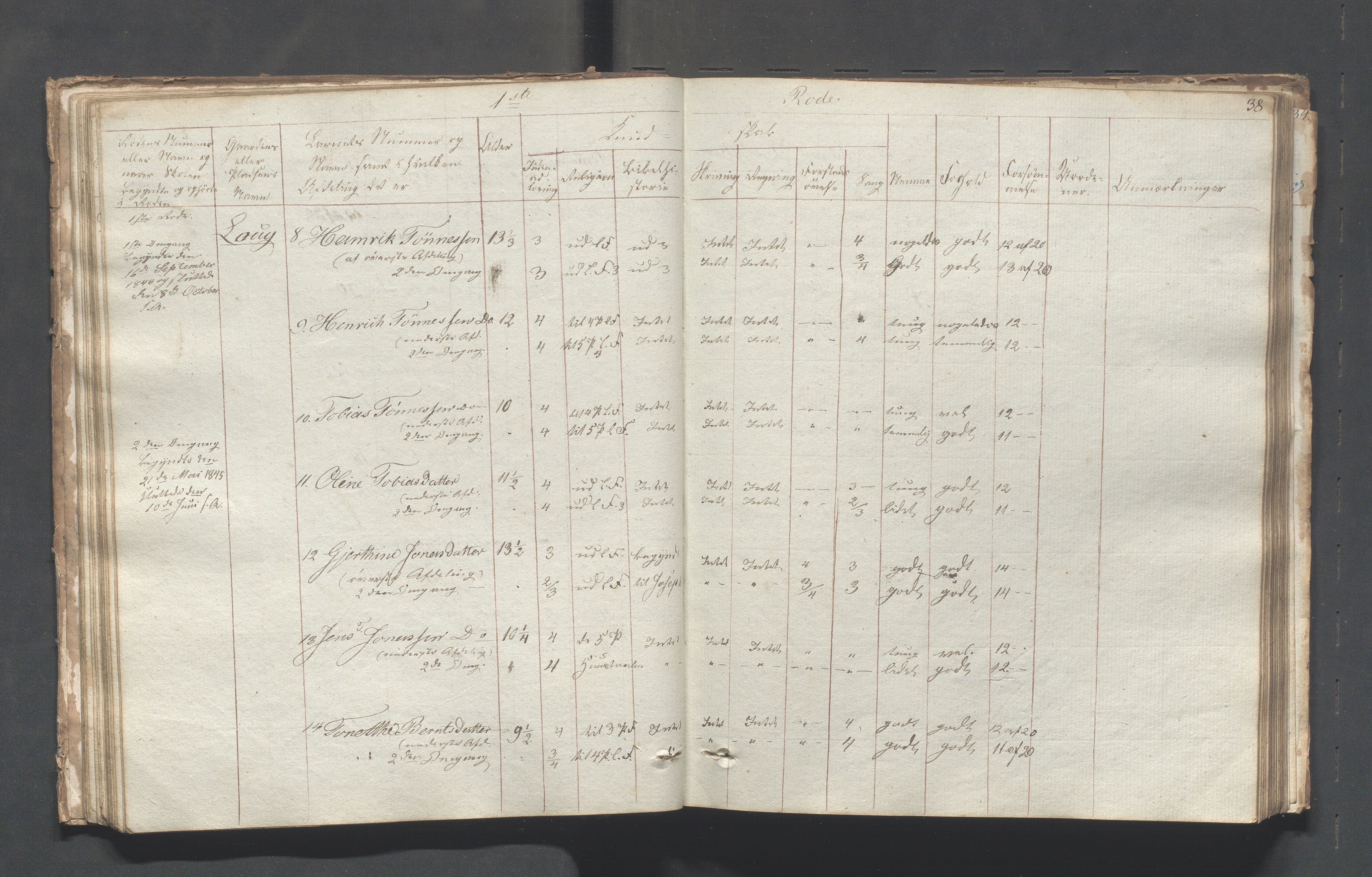 Sokndal kommune- Skolestyret/Skolekontoret, IKAR/K-101142/H/L0001: Skoleprotokoll - Tredje omgangsskoledistrikt, 1832-1854, p. 38