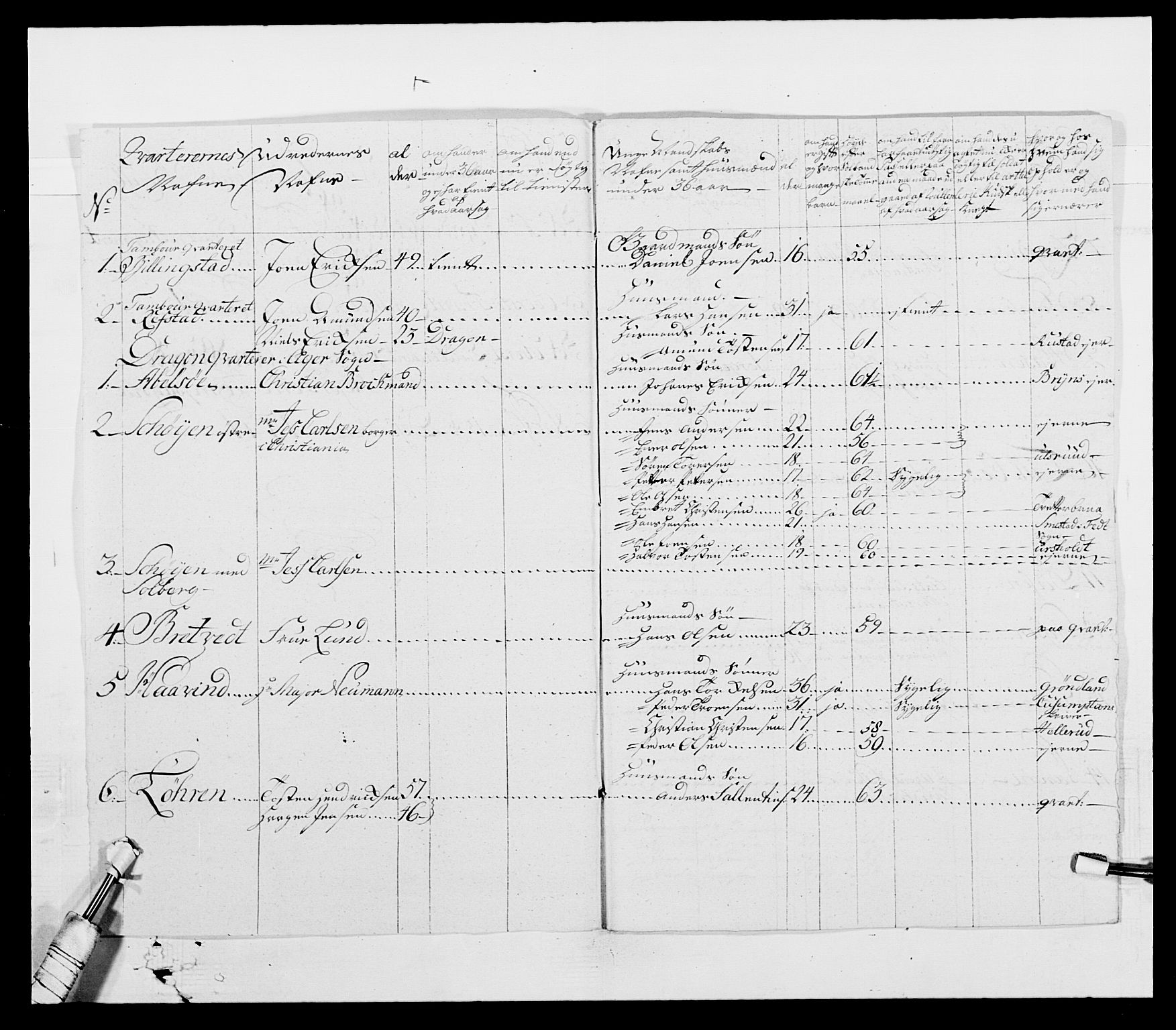 Generalitets- og kommissariatskollegiet, Det kongelige norske kommissariatskollegium, AV/RA-EA-5420/E/Eh/L0003: 1. Sønnafjelske dragonregiment, 1767-1812, p. 227