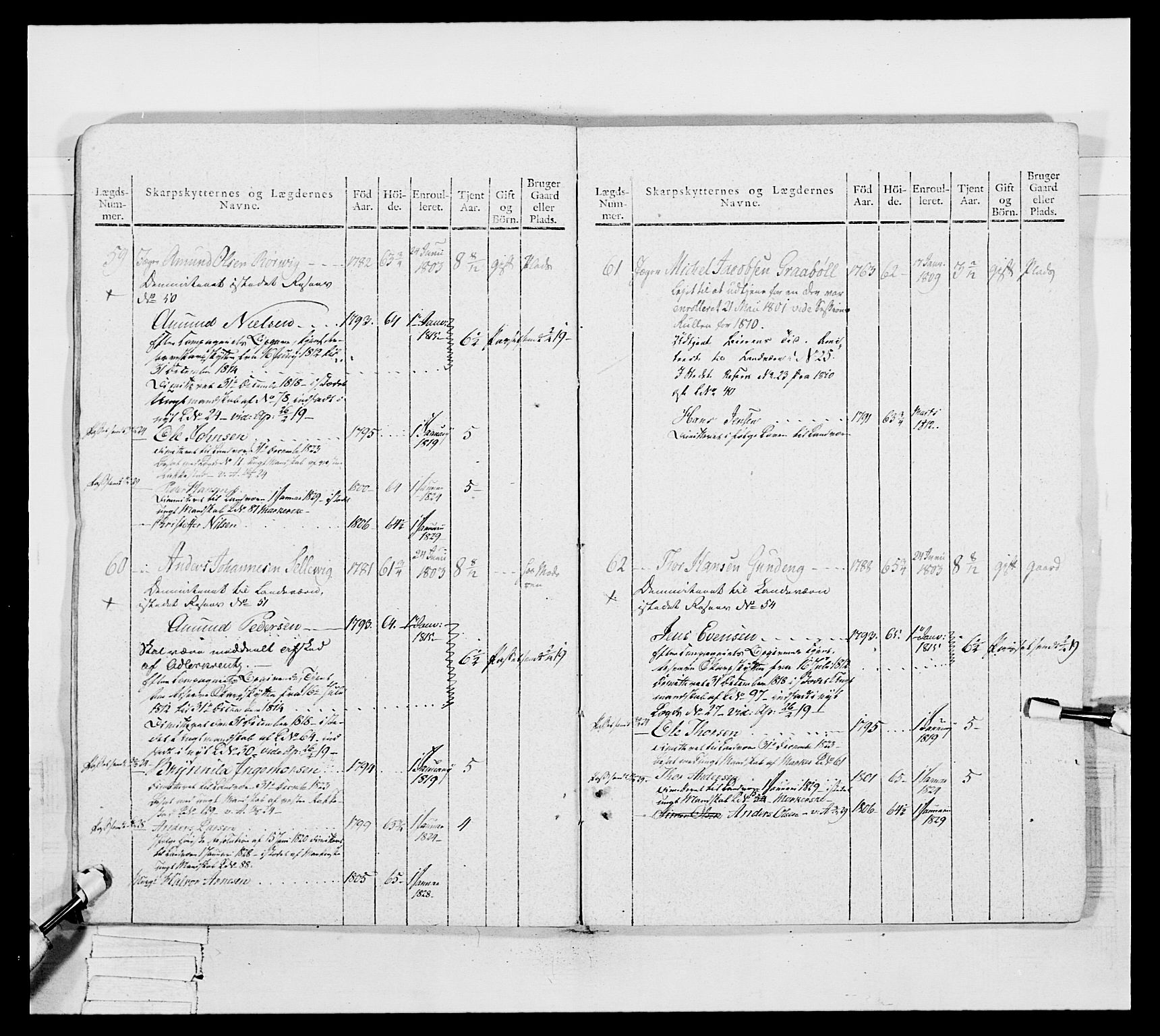 Generalitets- og kommissariatskollegiet, Det kongelige norske kommissariatskollegium, AV/RA-EA-5420/E/Eh/L0050: Akershusiske skarpskytterregiment, 1812, p. 650