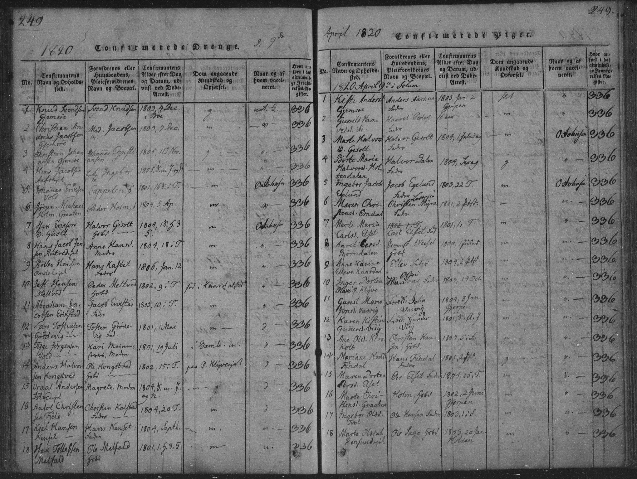 Solum kirkebøker, SAKO/A-306/F/Fa/L0004: Parish register (official) no. I 4, 1814-1833, p. 249