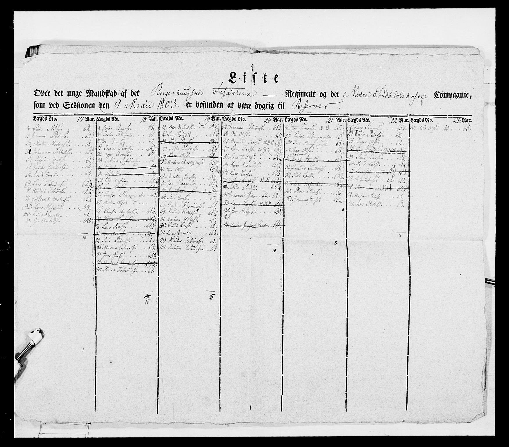 Generalitets- og kommissariatskollegiet, Det kongelige norske kommissariatskollegium, AV/RA-EA-5420/E/Eh/L0096: Bergenhusiske nasjonale infanteriregiment, 1791-1803, p. 426