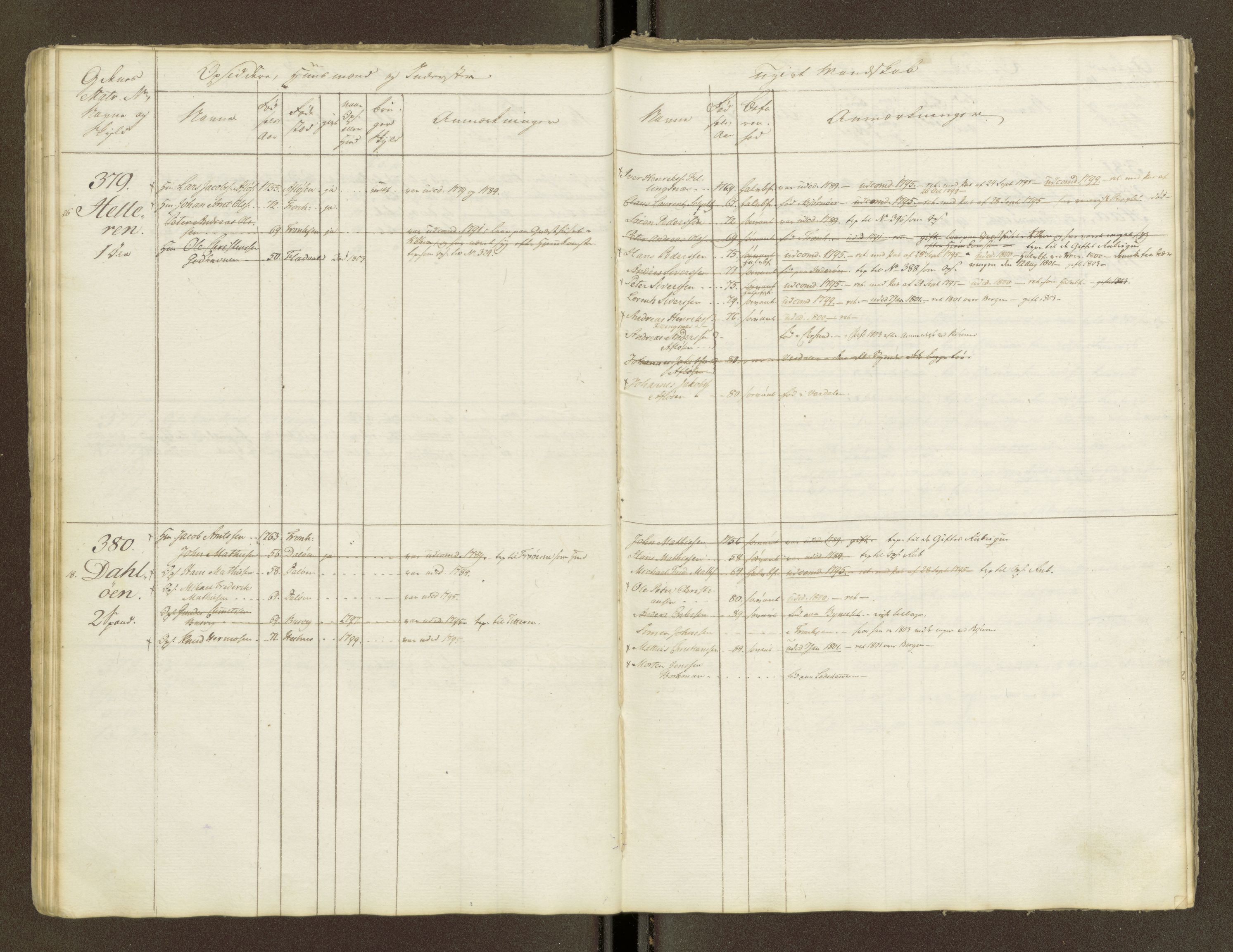 Sjøinnrulleringen - Trondhjemske distrikt, AV/SAT-A-5121/01/L0047/0001: -- / Lægds og hovedrulle for Fosen og Hitteren krets, 1759-1804, p. 29