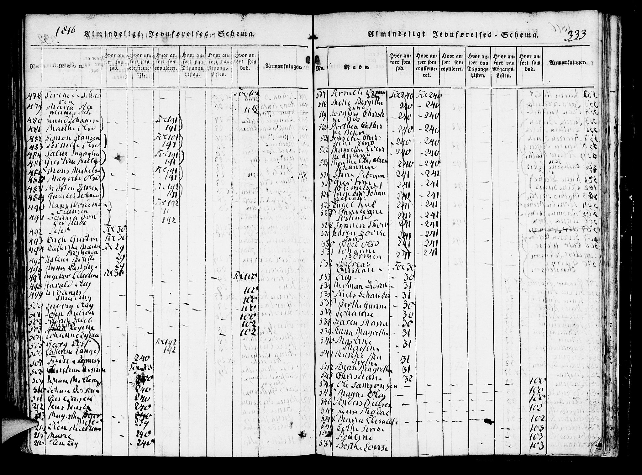 Domkirken sokneprestembete, SAB/A-74801/H/Hab/L0001: Parish register (copy) no. A 1, 1816-1821, p. 333