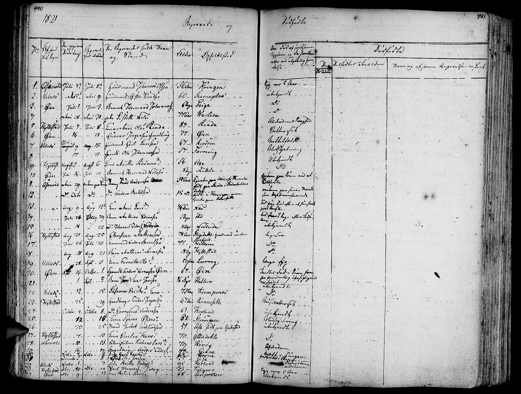 Askvoll sokneprestembete, SAB/A-79501/H/Haa/Haaa/L0010: Parish register (official) no. A 10, 1821-1844, p. 450-451
