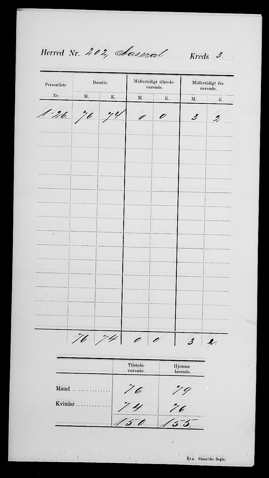 SAK, 1900 census for Åseral, 1900, p. 7