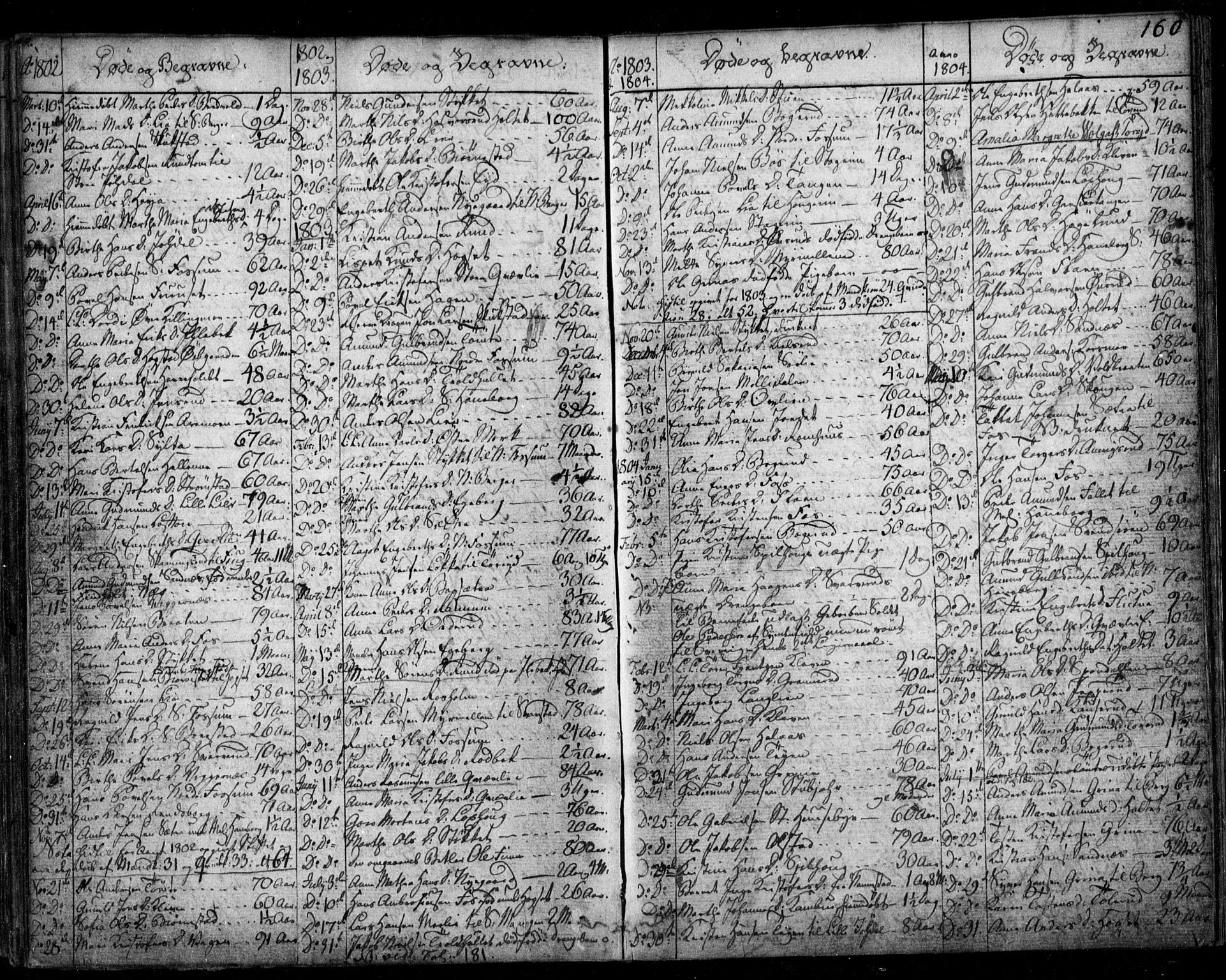 Aurskog prestekontor Kirkebøker, SAO/A-10304a/F/Fa/L0003: Parish register (official) no. I 3, 1767-1807, p. 160
