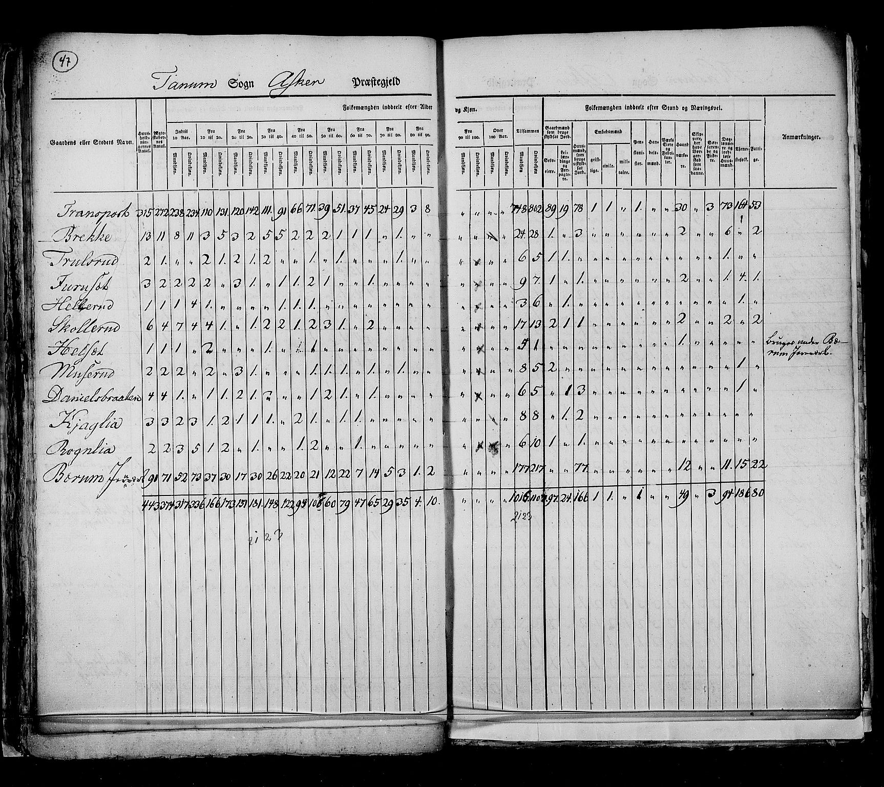 RA, Census 1825, vol. 4: Akershus amt, 1825, p. 47