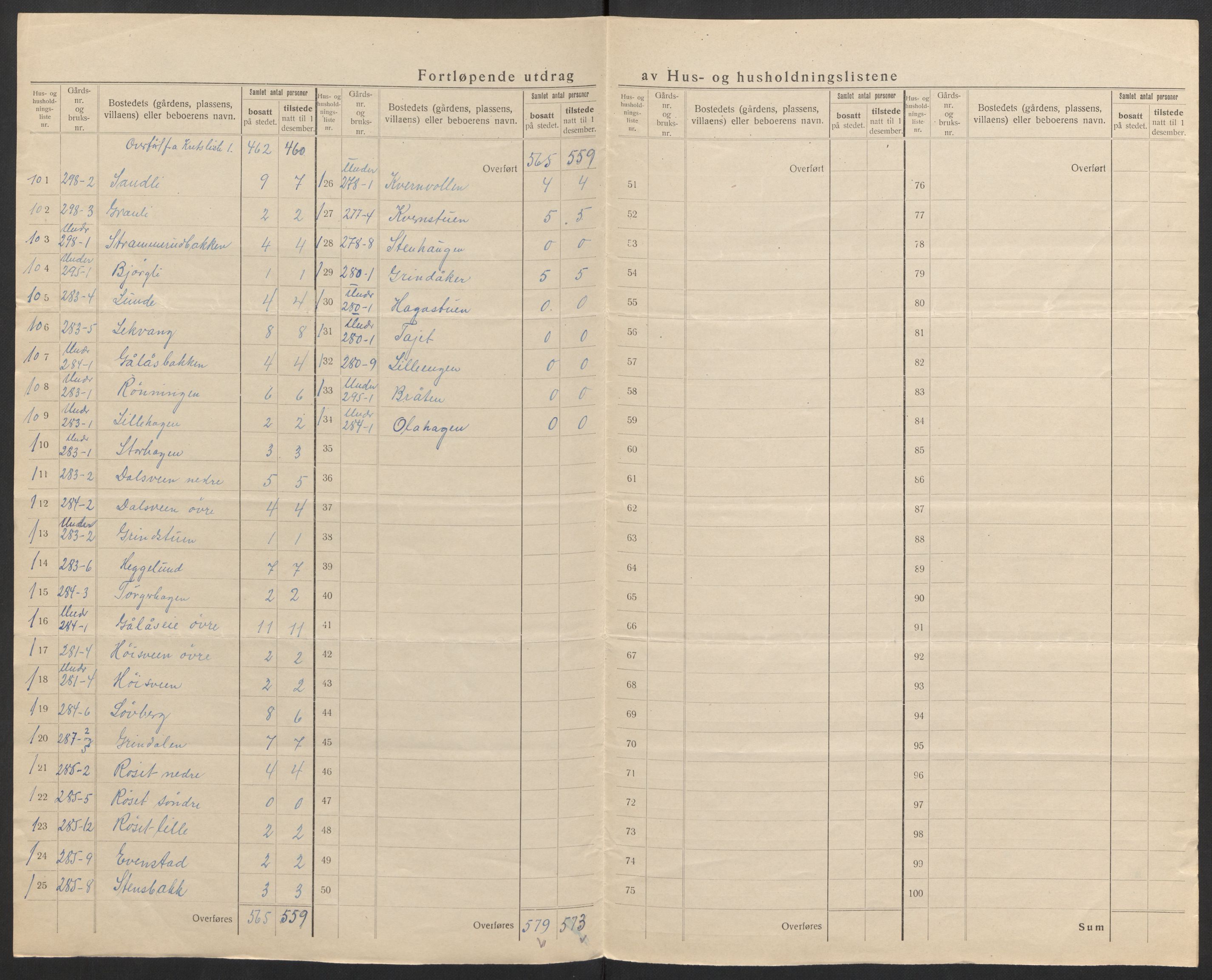 SAH, 1920 census for Furnes, 1920, p. 20