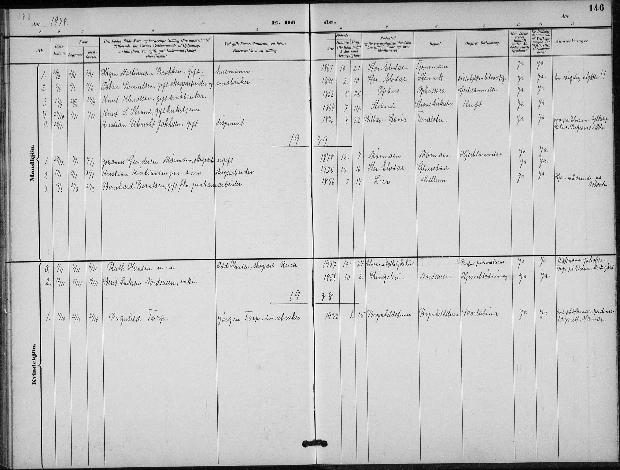 Stor-Elvdal prestekontor, SAH/PREST-052/H/Ha/Hab/L0004: Parish register (copy) no. 4, 1895-1938, p. 146