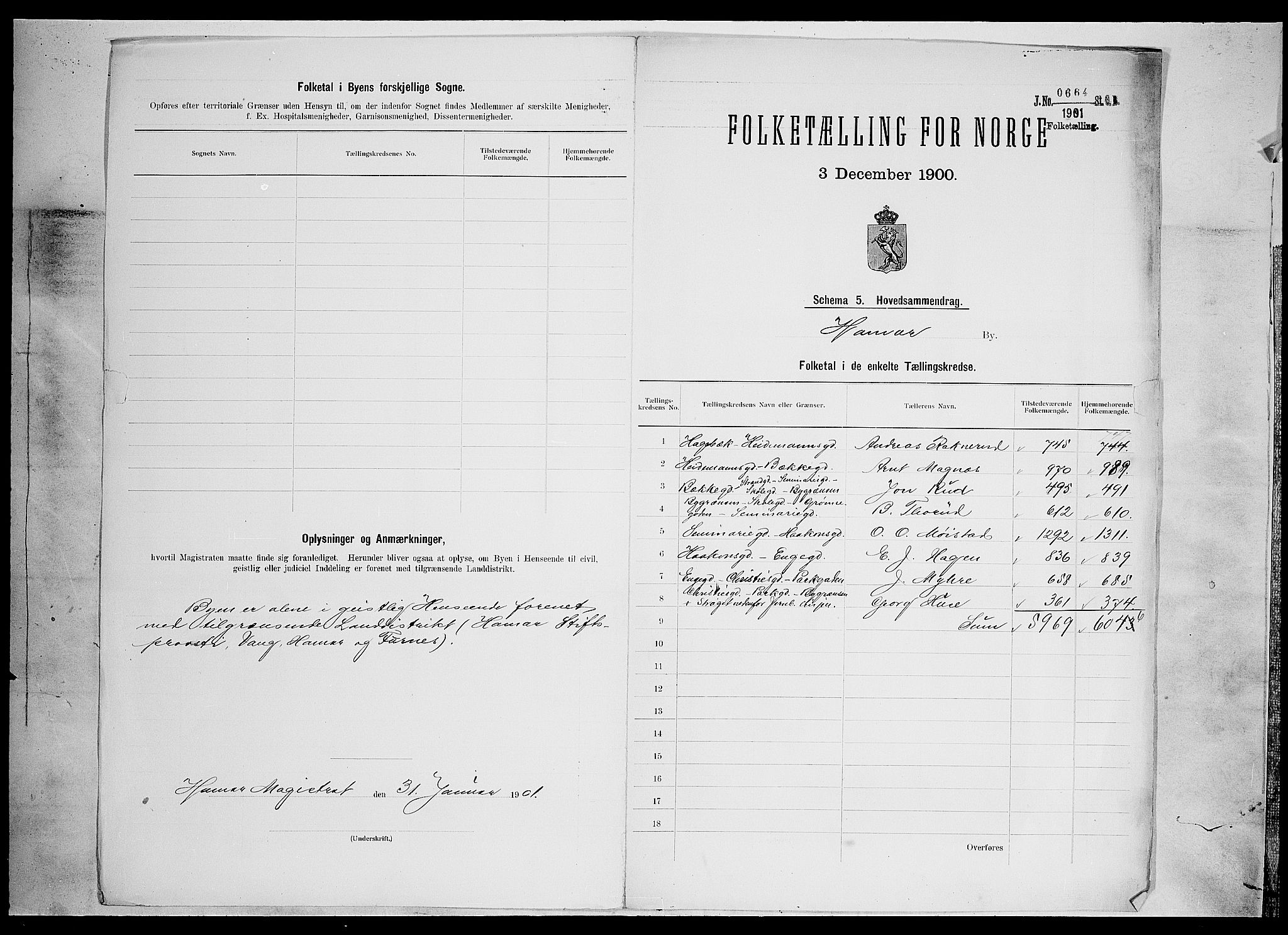 SAH, 1900 census for Hamar, 1900, p. 2